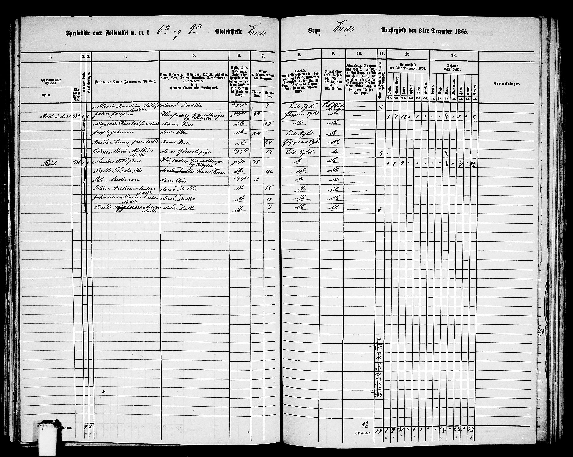 RA, 1865 census for Eid, 1865, p. 150