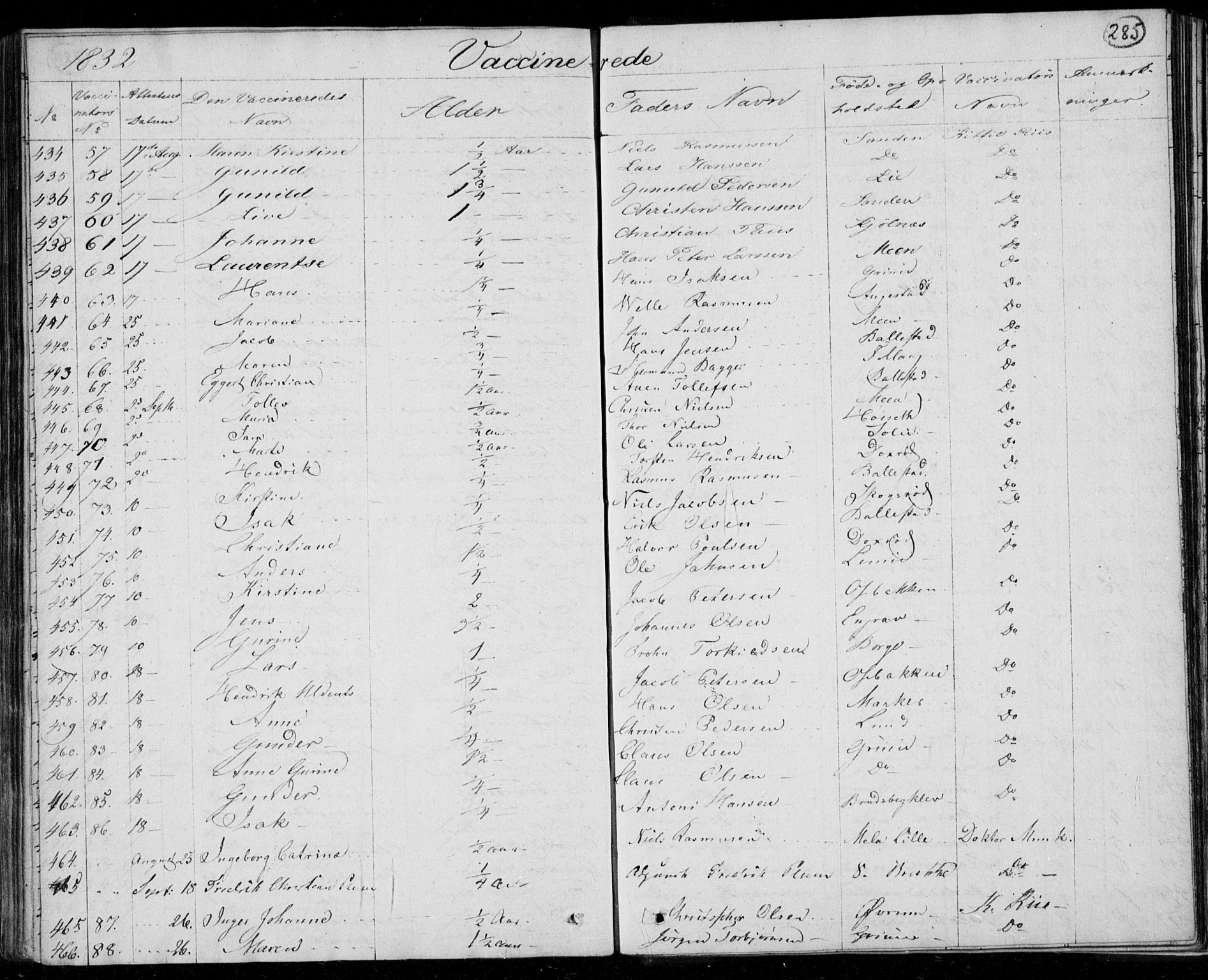 Gjerpen kirkebøker, SAKO/A-265/F/Fa/L0006: Parish register (official) no. I 6, 1829-1834, p. 285