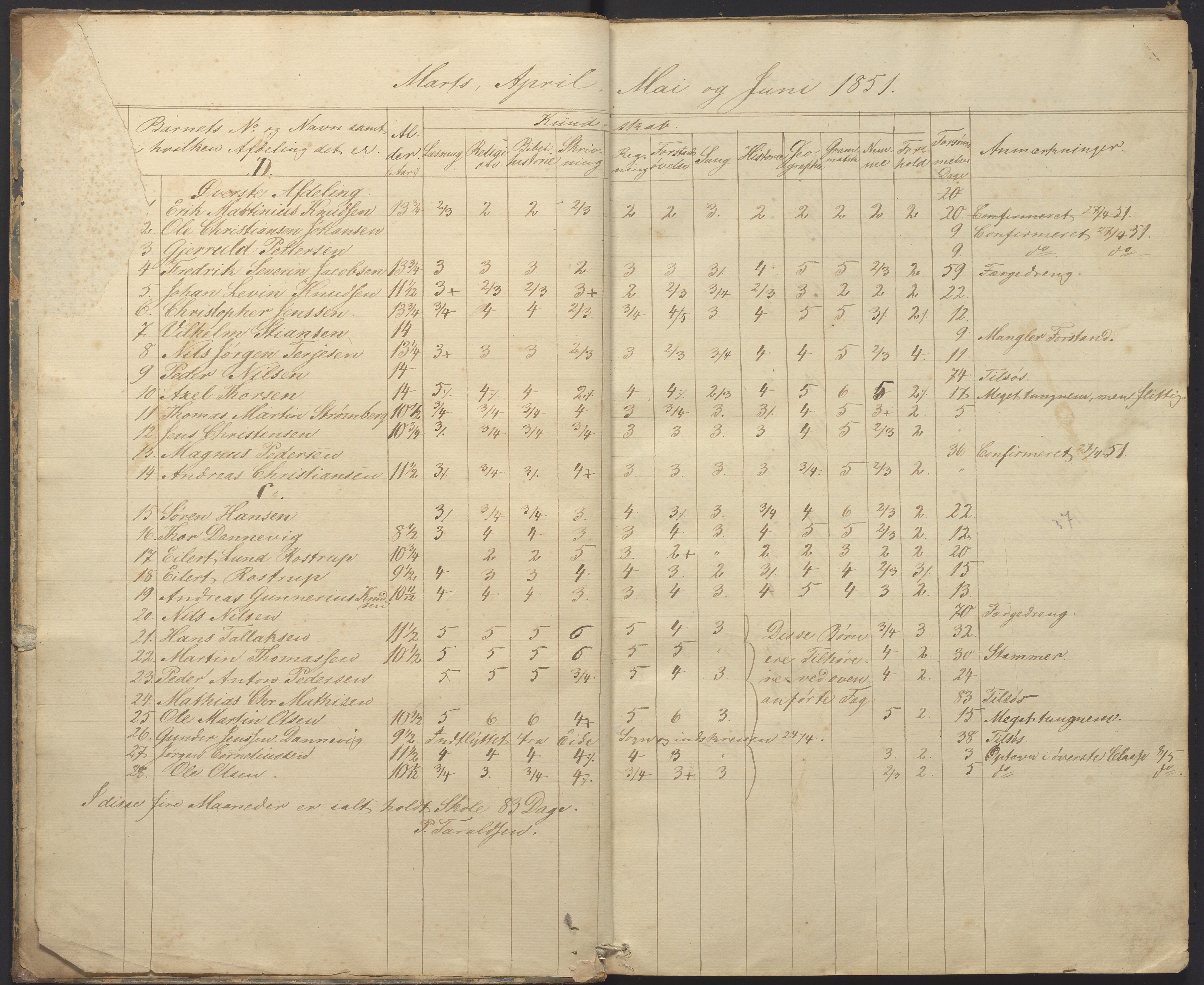 Hisøy kommune frem til 1991, AAKS/KA0922-PK/32/L0004: Skoleprotokoll, 1851-1862, p. 1