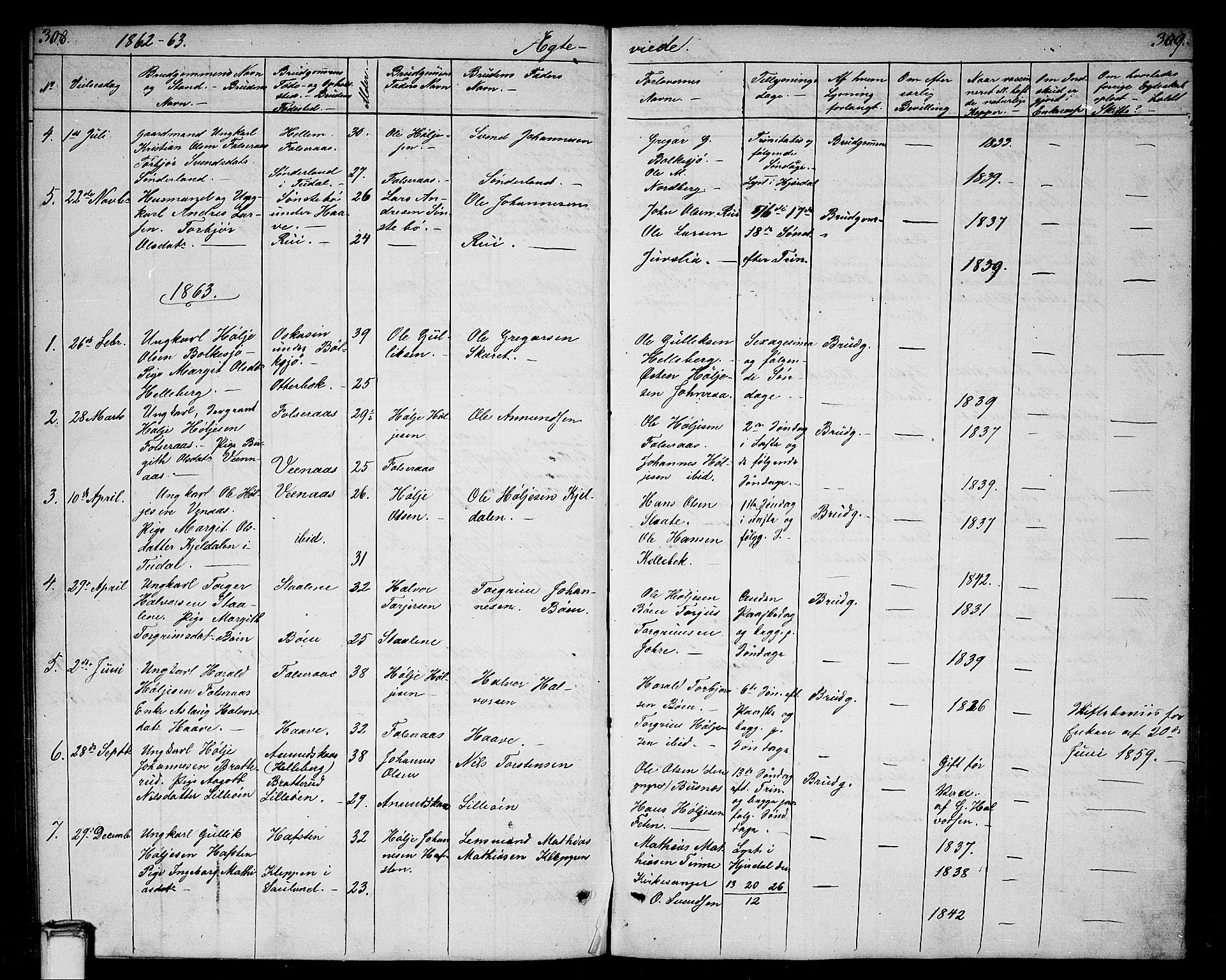 Gransherad kirkebøker, SAKO/A-267/G/Ga/L0002: Parish register (copy) no. I 2, 1854-1886, p. 308-309