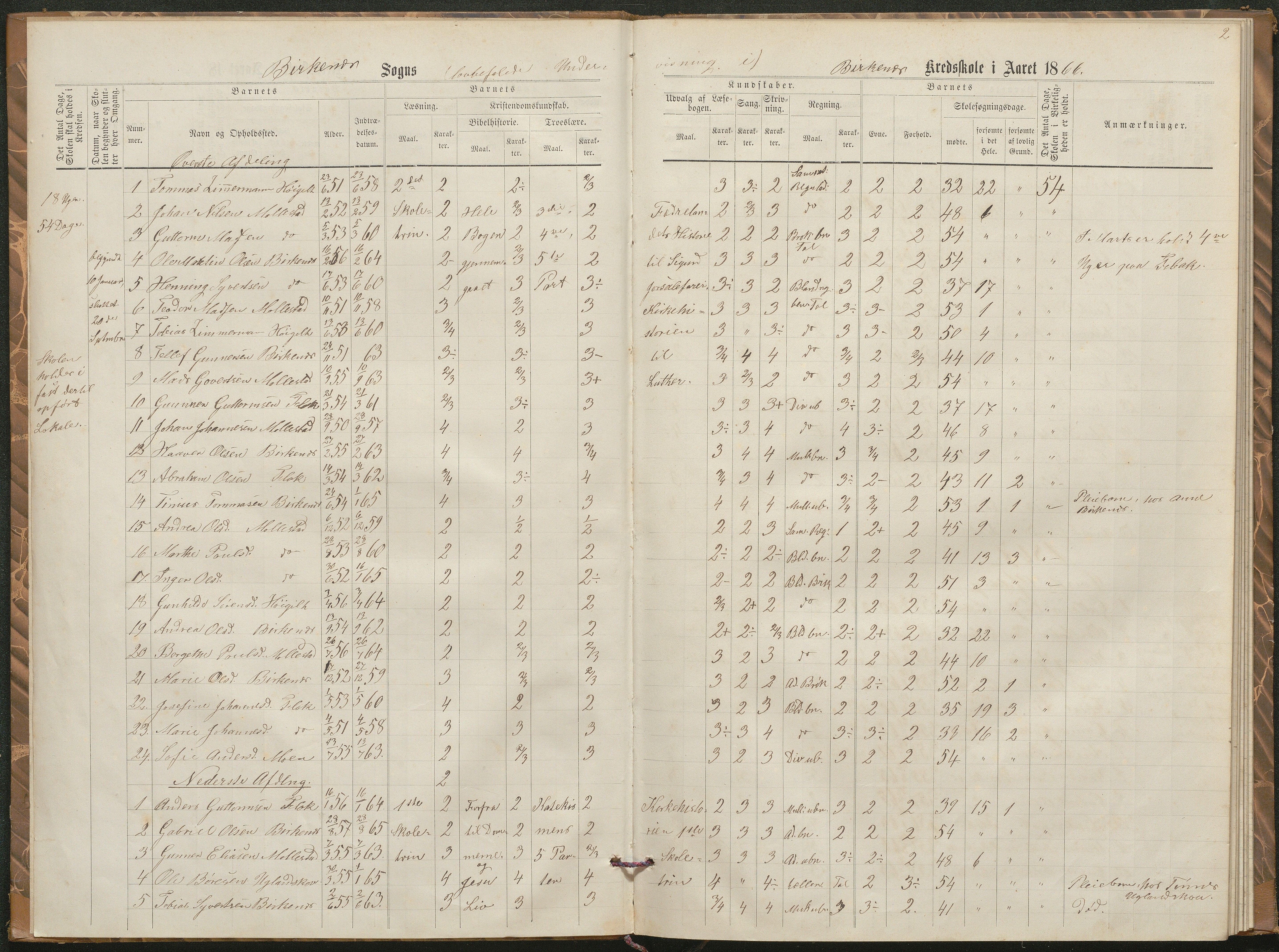 Birkenes kommune, Birkenes krets/Birkeland folkeskole frem til 1991, AAKS/KA0928-550a_91/F02/L0002: Skoleprotokoll, 1866-1878, p. 2