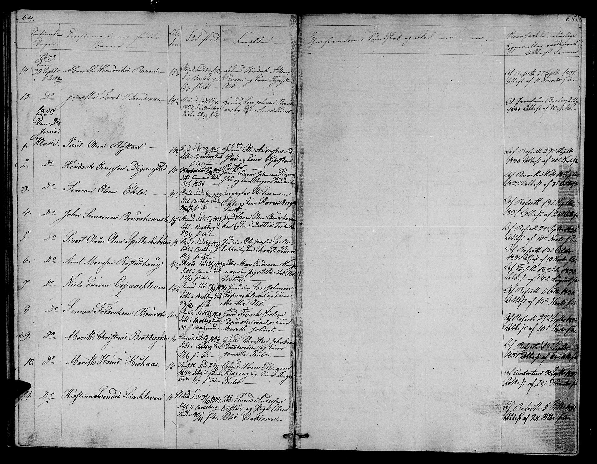 Ministerialprotokoller, klokkerbøker og fødselsregistre - Sør-Trøndelag, SAT/A-1456/608/L0339: Parish register (copy) no. 608C05, 1844-1863, p. 64-65