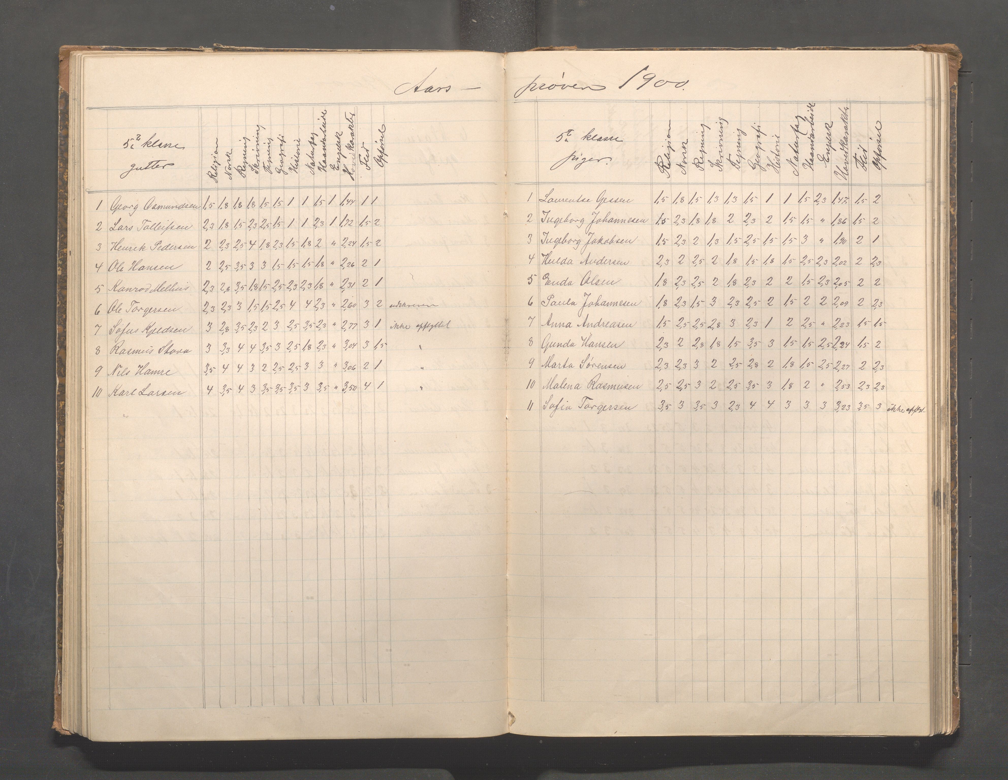 Skudeneshavn kommune - Skudeneshavn skole, IKAR/A-373/F/L0008: Karakterprotokoll, 1892-1908, p. 65