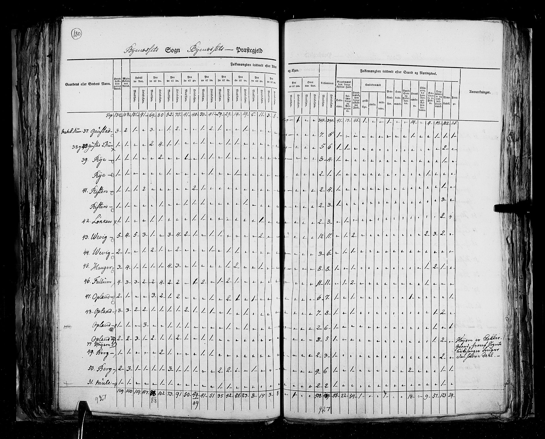RA, Census 1825, vol. 16: Søndre Trondhjem amt, 1825, p. 180