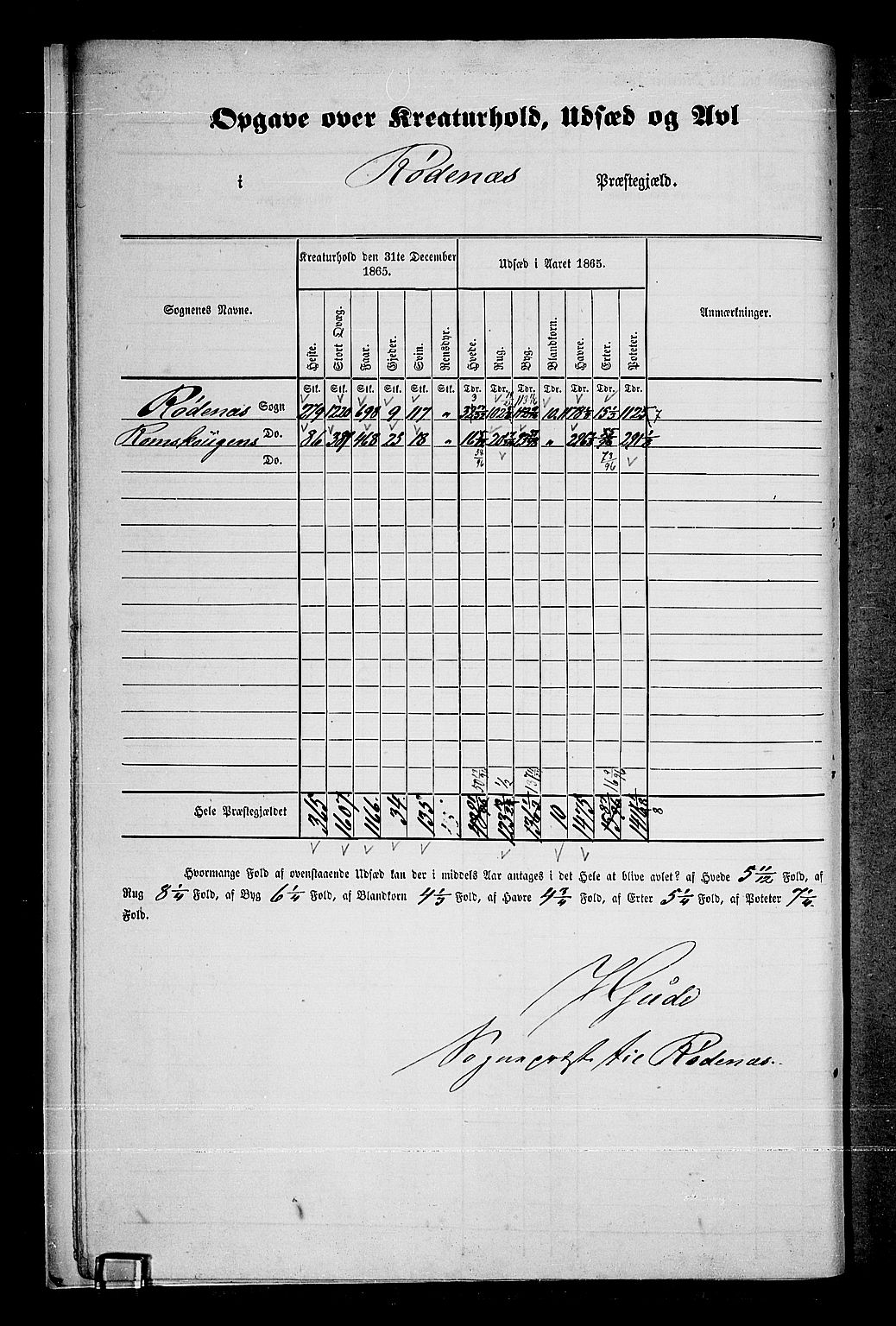 RA, 1865 census for Rødenes, 1865, p. 11