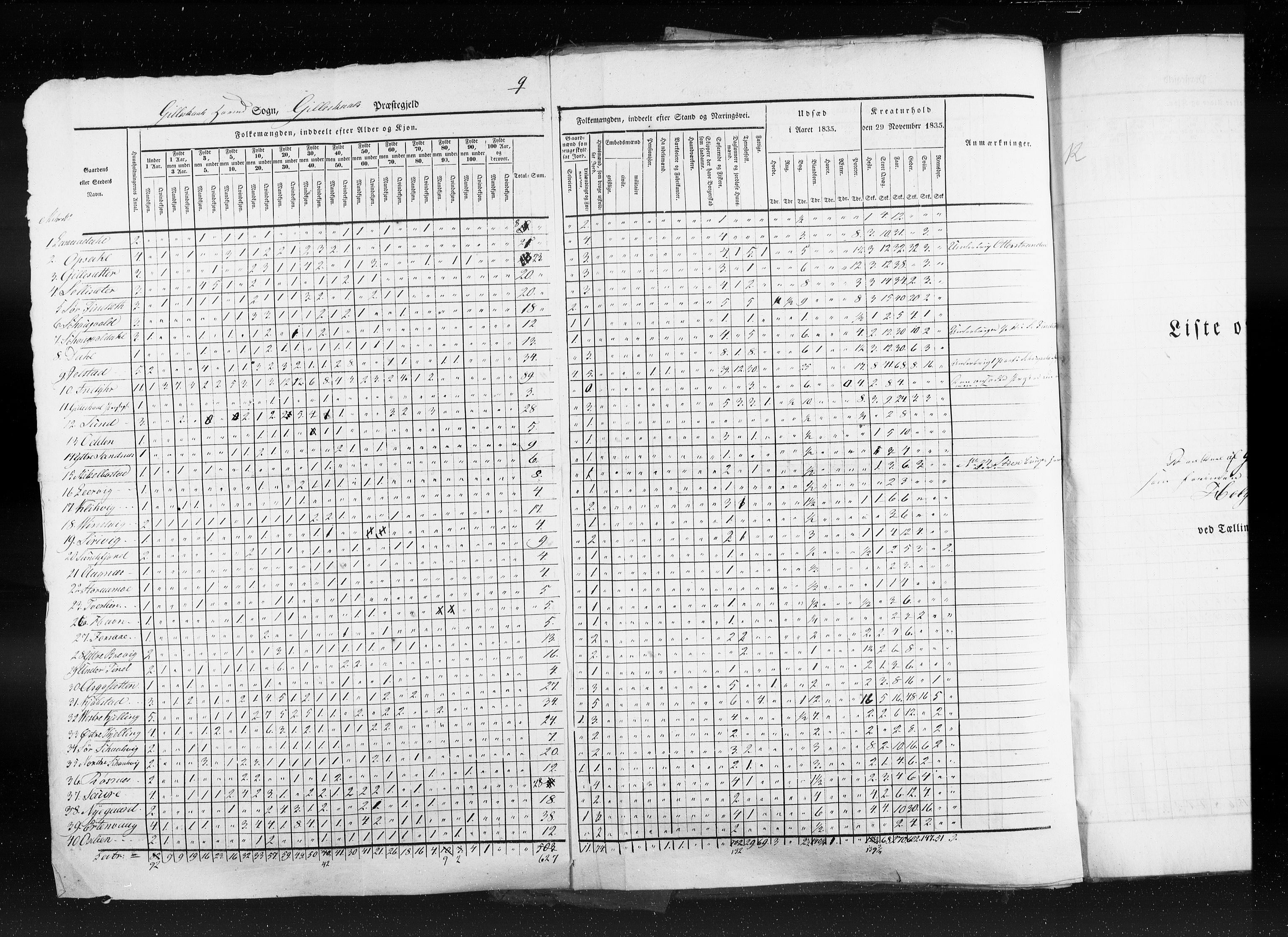 RA, Census 1835, vol. 9: Nordre Trondhjem amt, Nordland amt og Finnmarken amt, 1835, p. 256