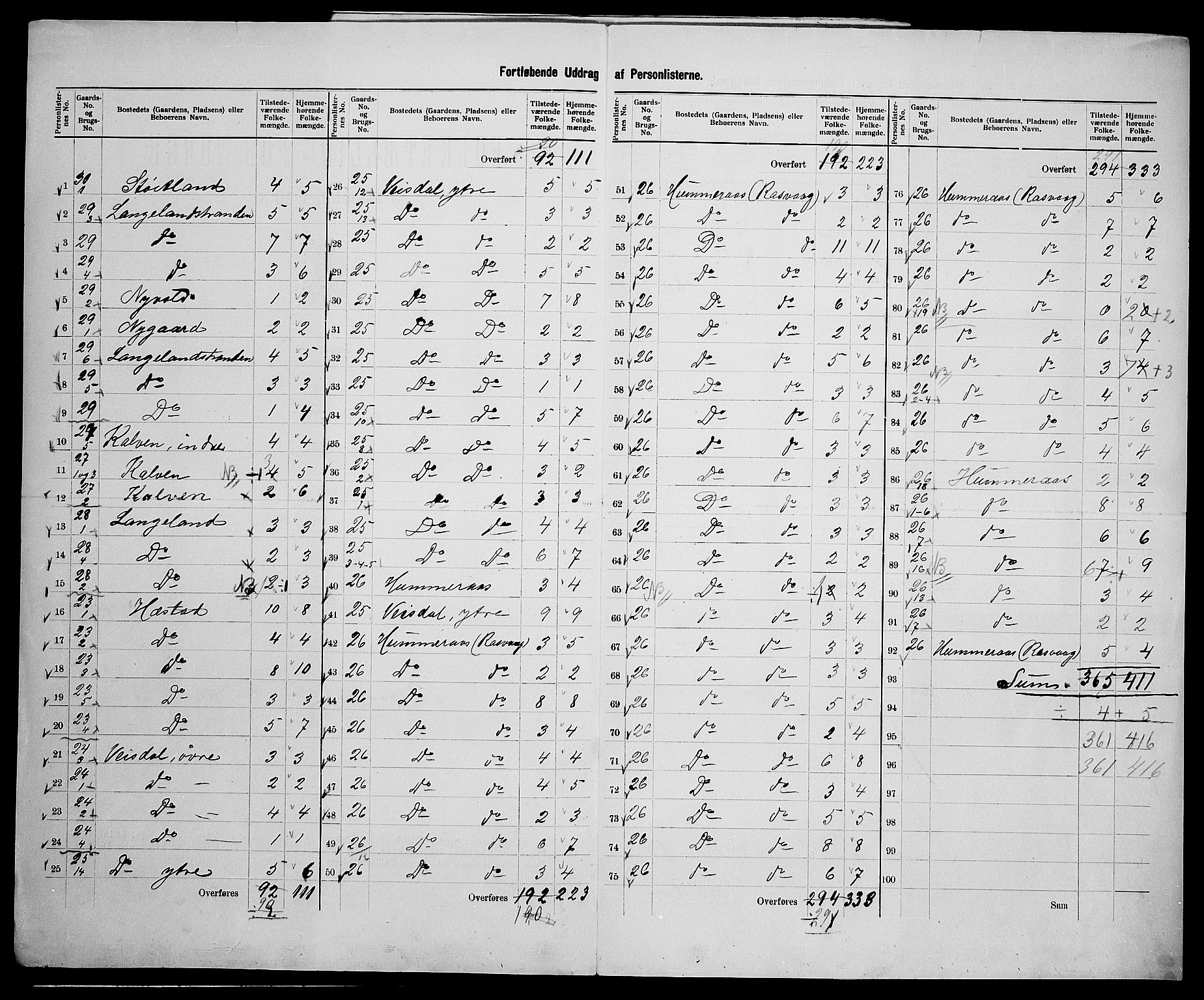 SAK, 1900 census for Hidra, 1900, p. 22