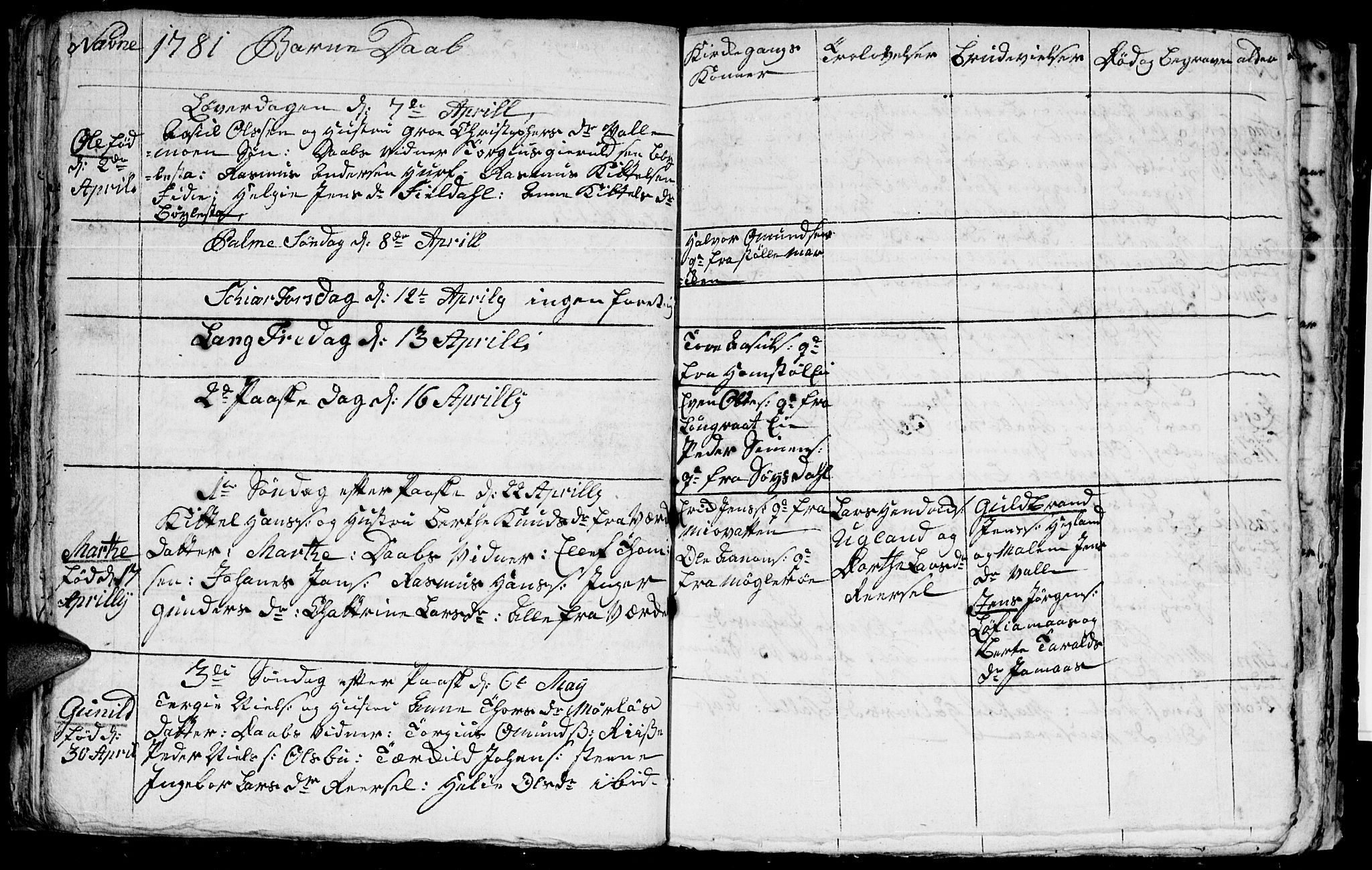 Froland sokneprestkontor, AV/SAK-1111-0013/F/Fb/L0004: Parish register (copy) no. B 4, 1776-1786, p. 49