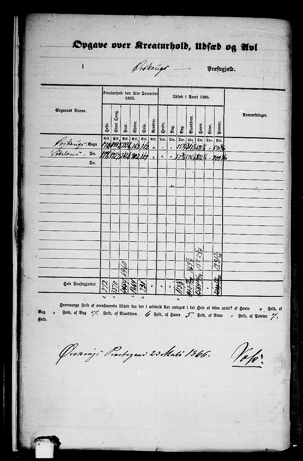 RA, 1865 census for Ørskog, 1865, p. 12