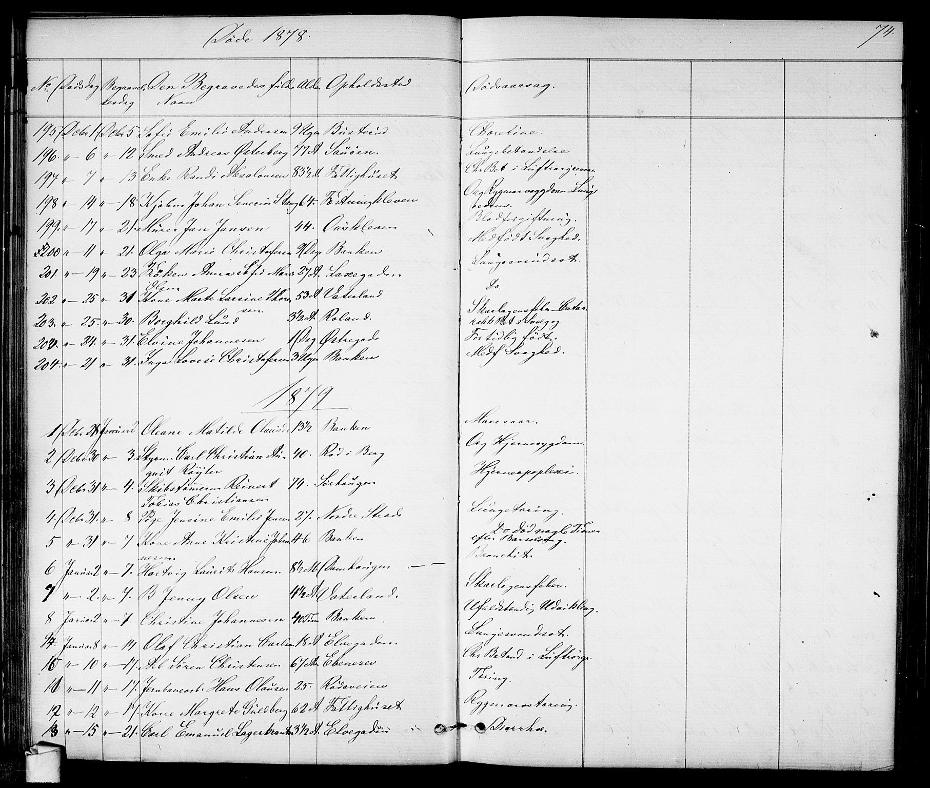 Halden prestekontor Kirkebøker, AV/SAO-A-10909/G/Ga/L0007: Parish register (copy) no. 7, 1869-1884, p. 74