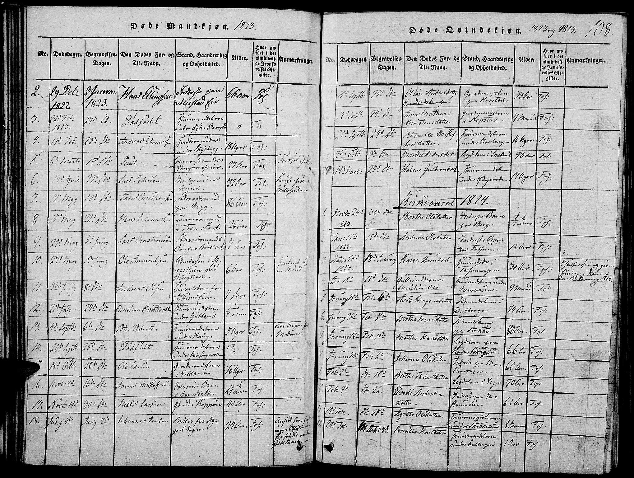 Vardal prestekontor, SAH/PREST-100/H/Ha/Haa/L0004: Parish register (official) no. 4, 1814-1831, p. 108
