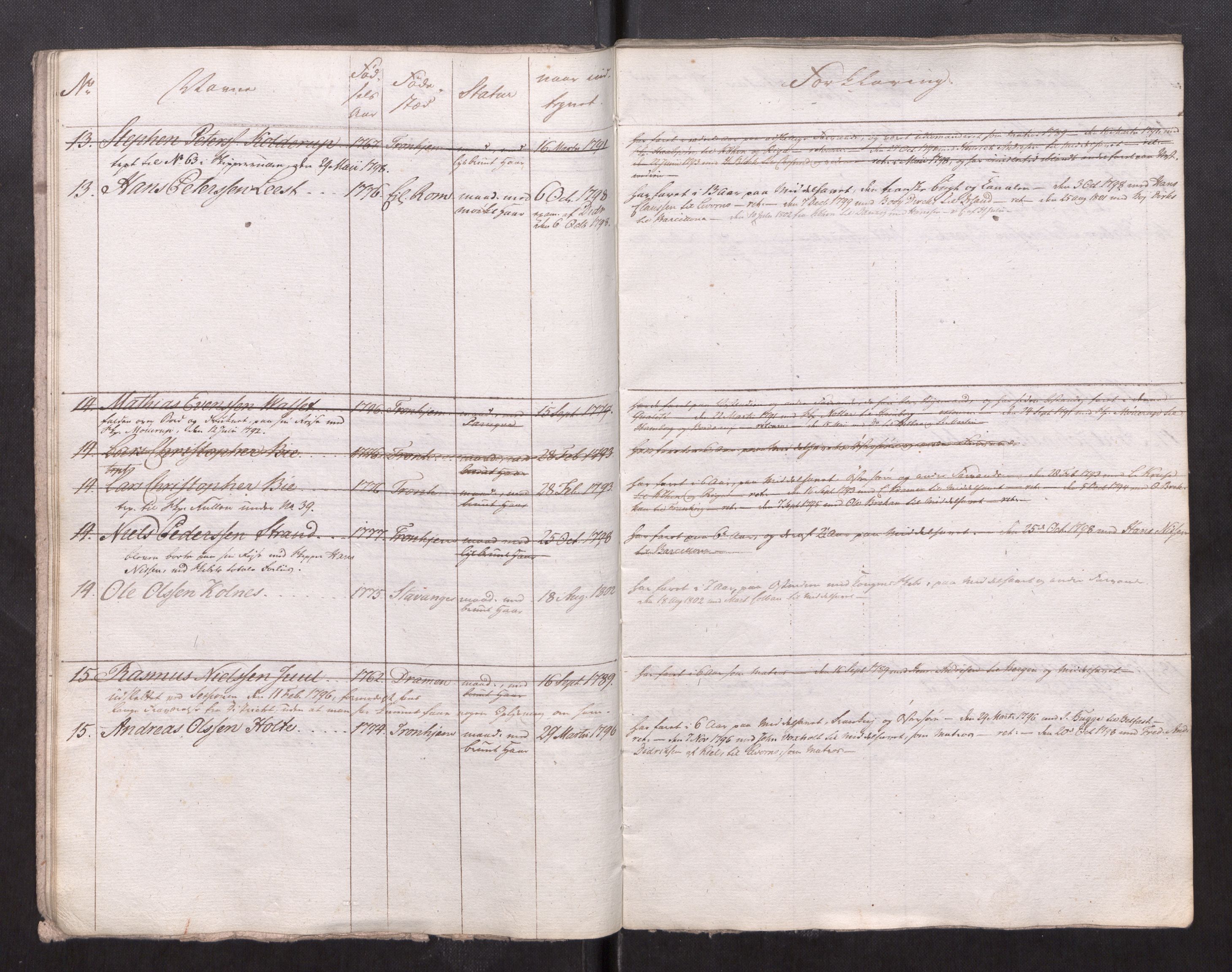 Sjøinnrulleringen - Trondhjemske distrikt, AV/SAT-A-5121/01/L0008/0002: -- / Ruller over Trondhjem bys styrmenn, 1761-1791, p. 27