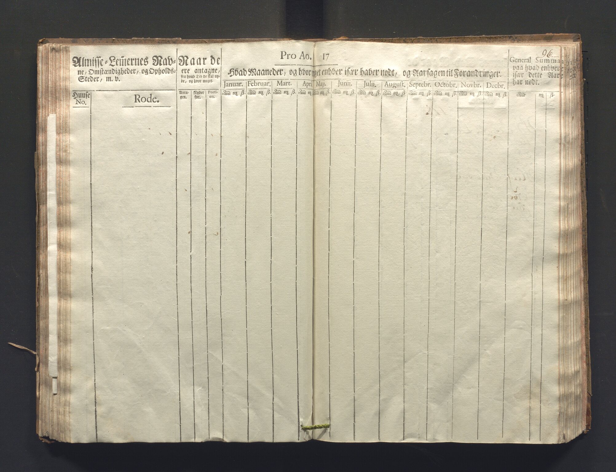 Overfattigkommisjonen i Bergen, AV/SAB-A-89001/F/L0006: Utdelingsbok for fattige i Nykirkesoknet, 1781-1785, p. 95b-96a
