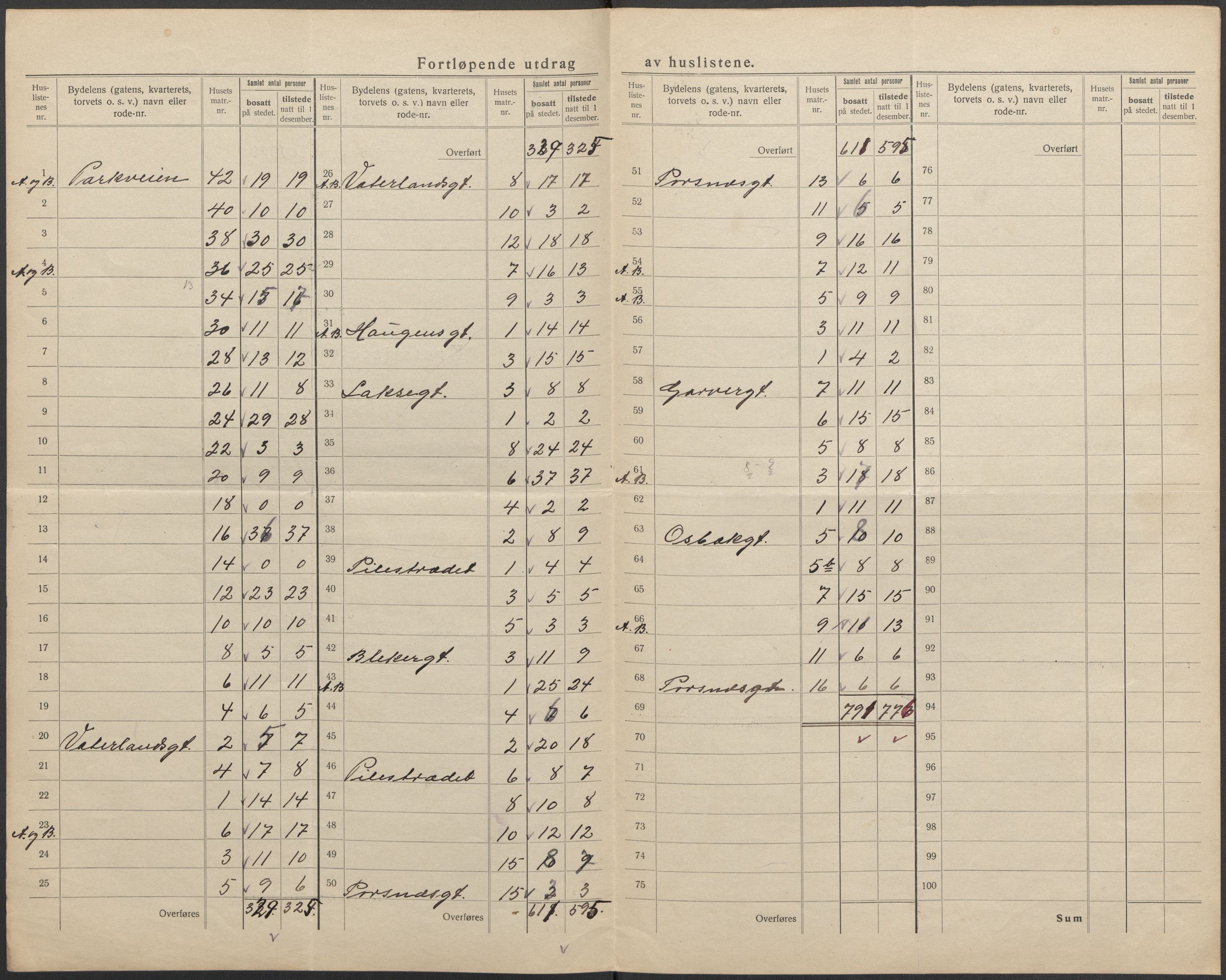 SAO, 1920 census for Fredrikshald, 1920, p. 49