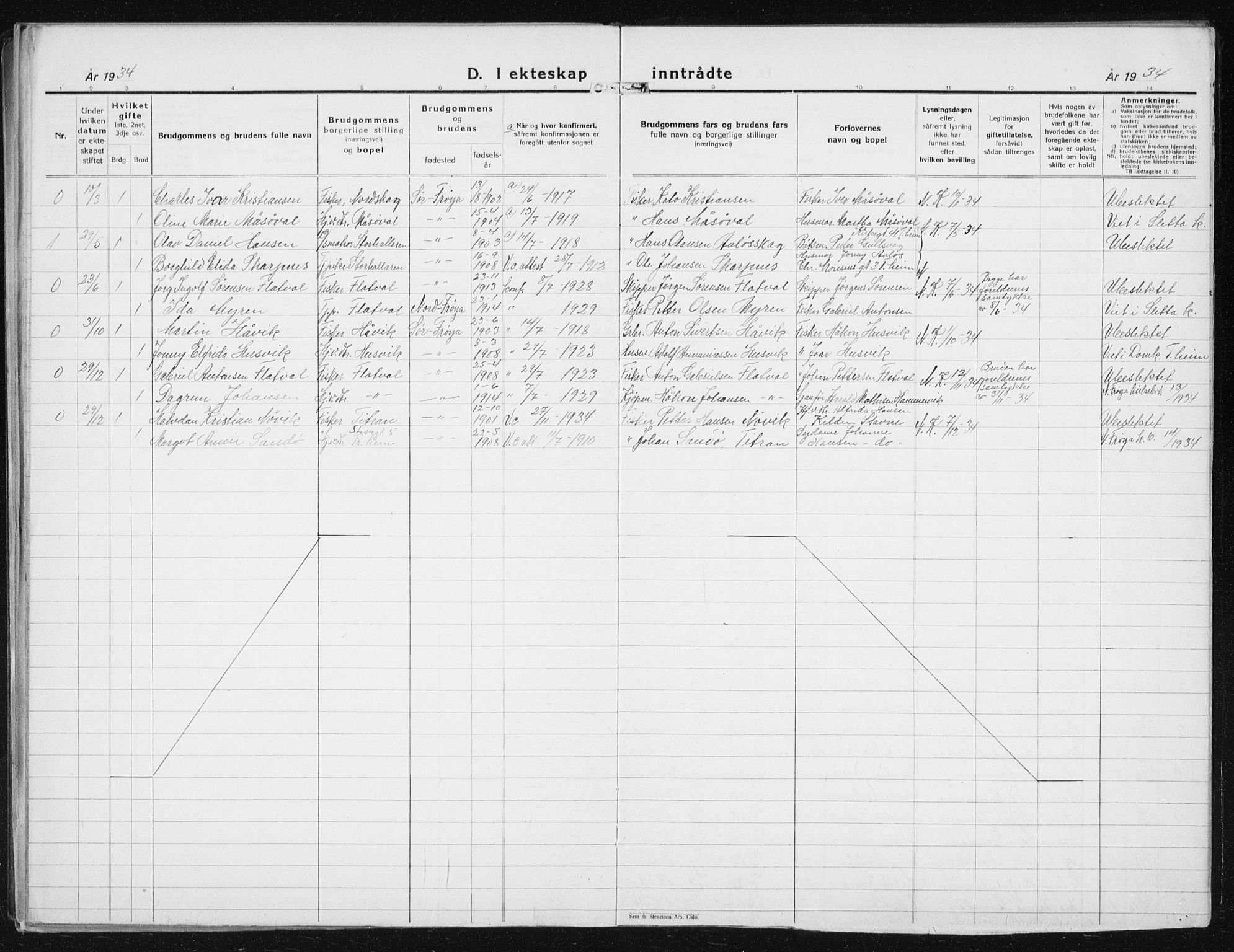 Ministerialprotokoller, klokkerbøker og fødselsregistre - Sør-Trøndelag, AV/SAT-A-1456/641/L0599: Parish register (copy) no. 641C03, 1910-1938