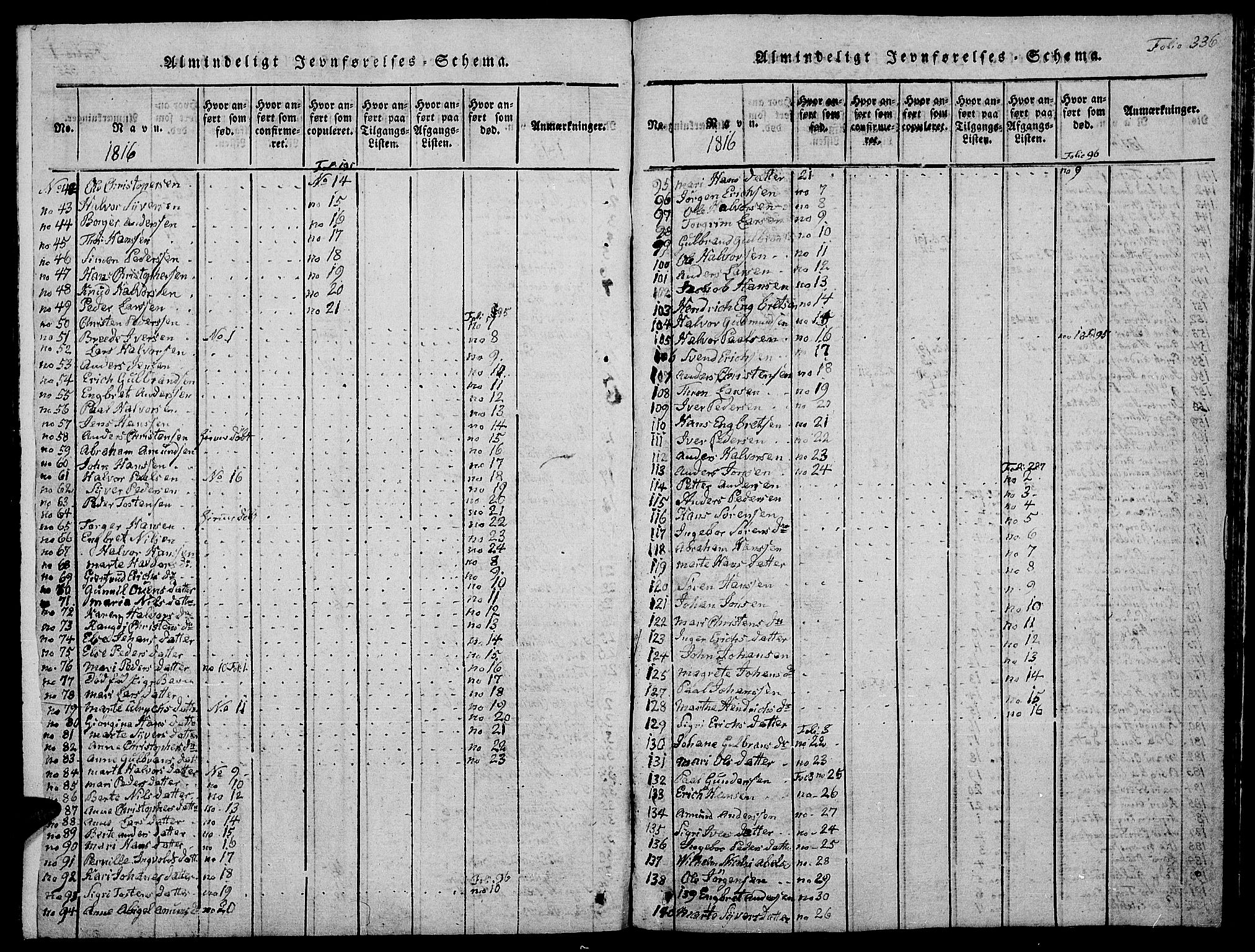 Jevnaker prestekontor, SAH/PREST-116/H/Ha/Hab/L0001: Parish register (copy) no. 1, 1815-1837, p. 336