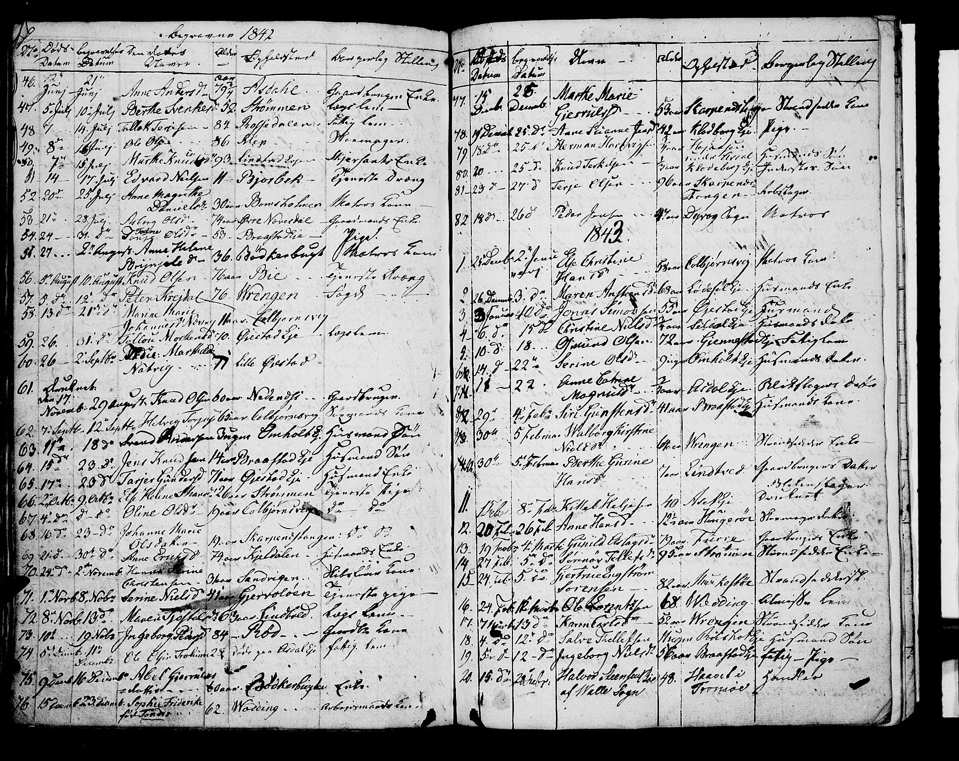 Øyestad sokneprestkontor, SAK/1111-0049/F/Fb/L0005: Parish register (copy) no. B 5, 1833-1843, p. 199