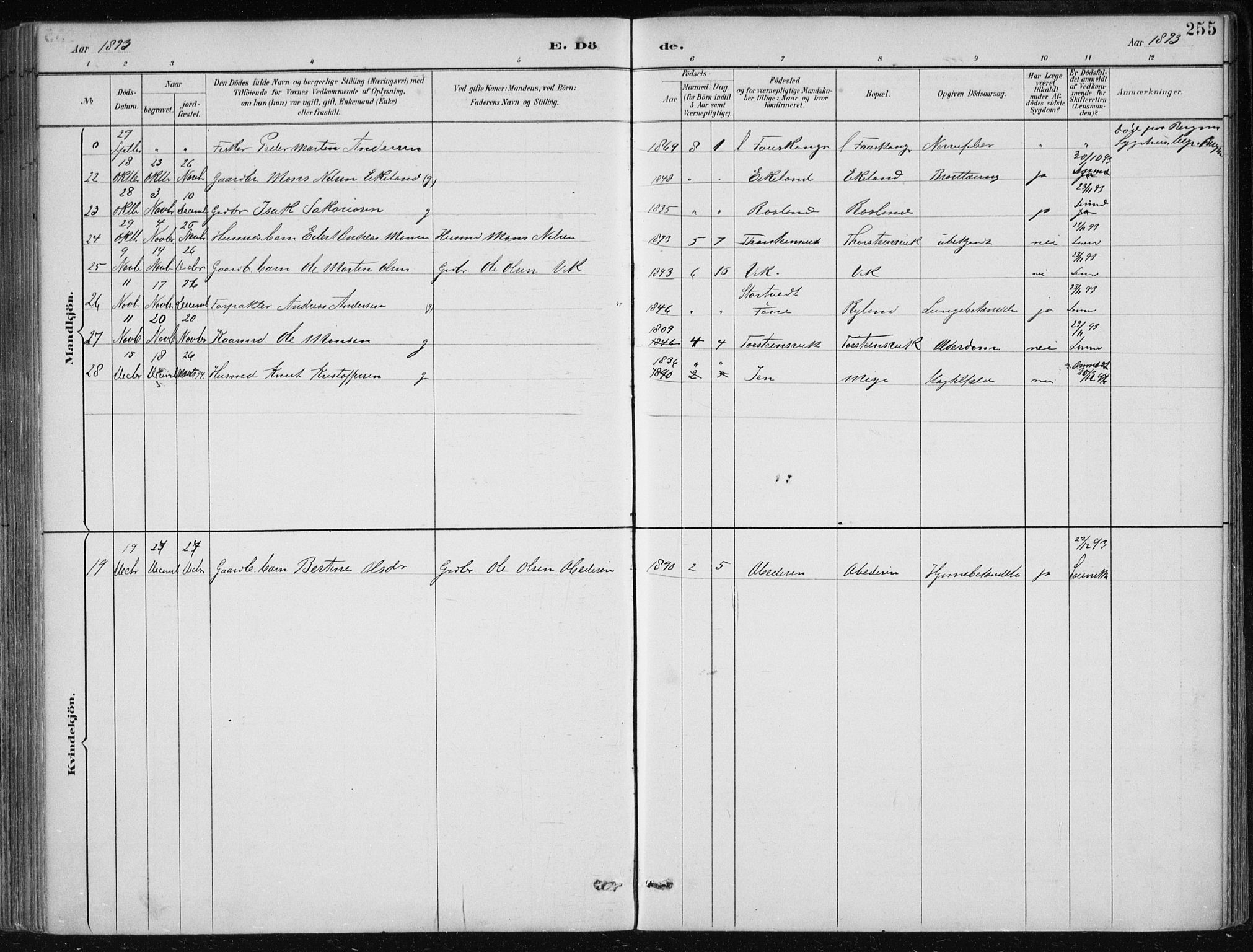 Herdla Sokneprestembete, AV/SAB-A-75701/H/Haa: Parish register (official) no. A 4, 1891-1905, p. 255