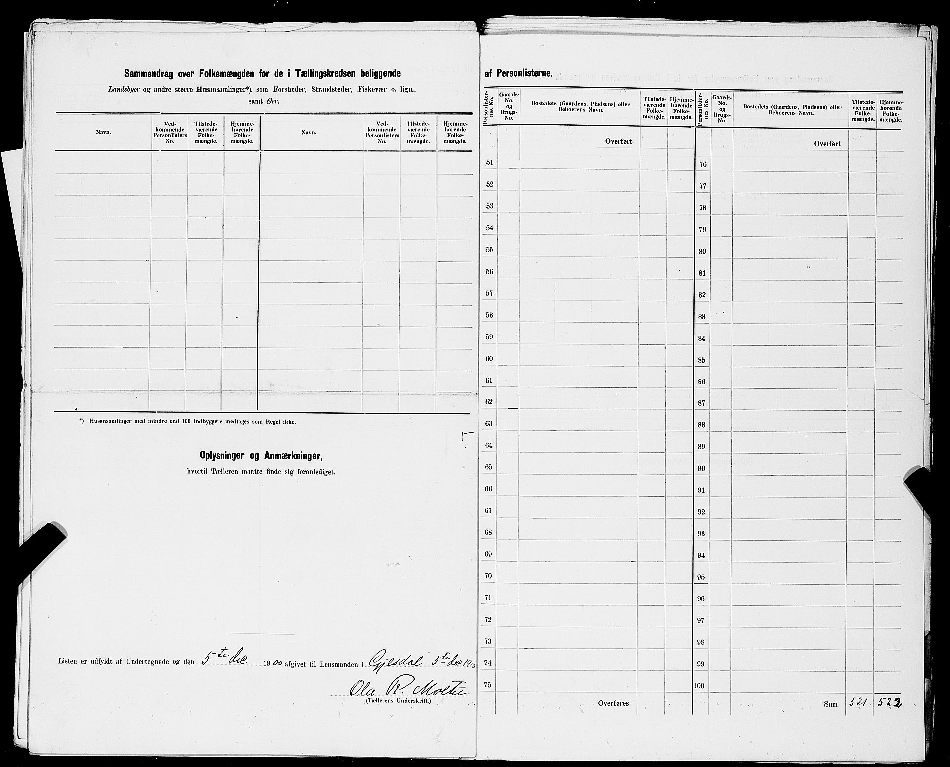 SAST, 1900 census for Gjesdal, 1900, p. 23