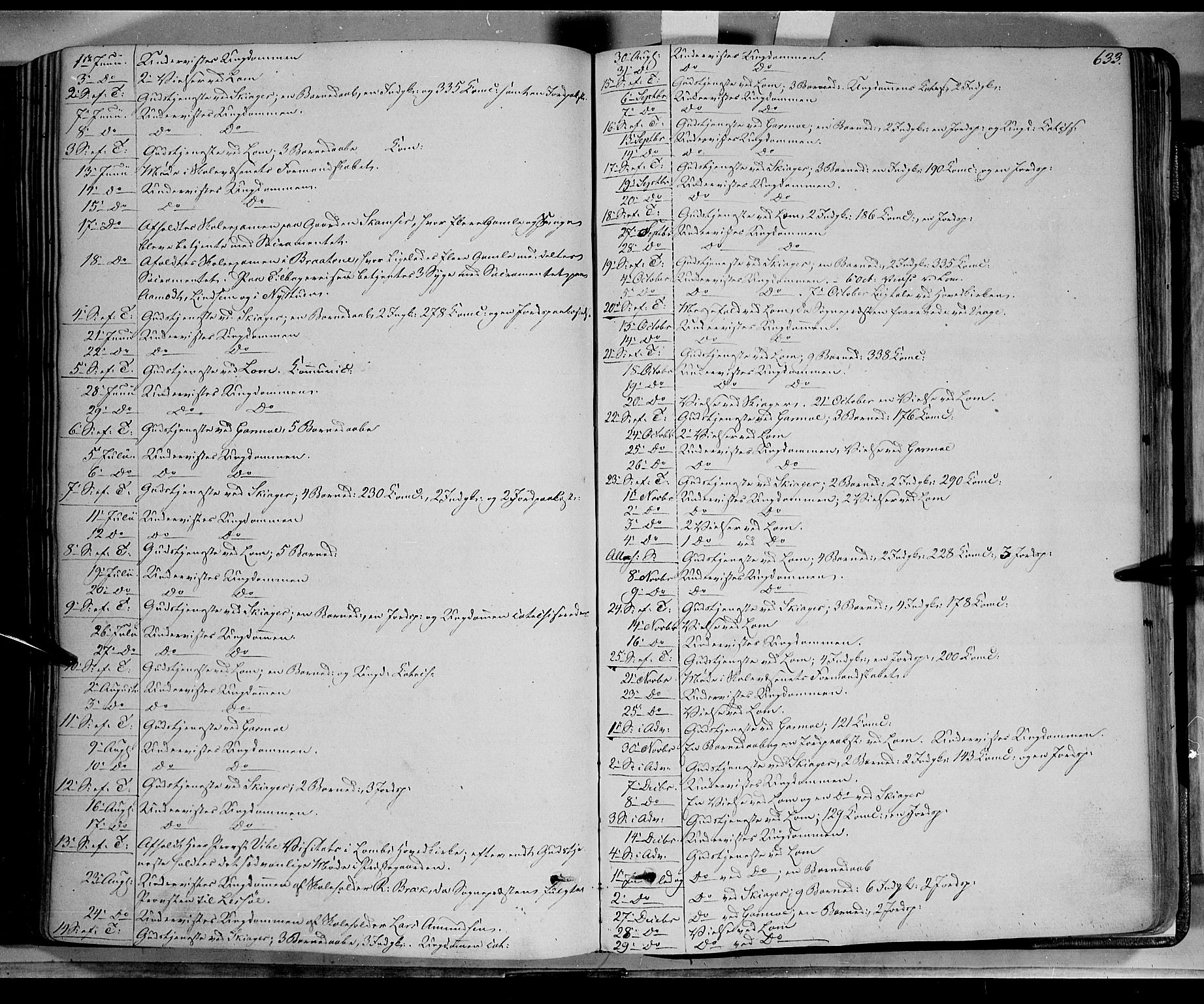 Lom prestekontor, AV/SAH-PREST-070/K/L0006: Parish register (official) no. 6B, 1837-1863, p. 633