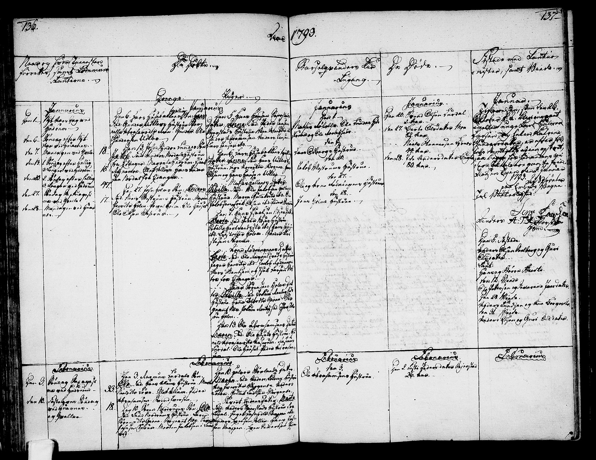 Hedrum kirkebøker, AV/SAKO-A-344/F/Fa/L0002: Parish register (official) no. I 2, 1785-1807, p. 136-137