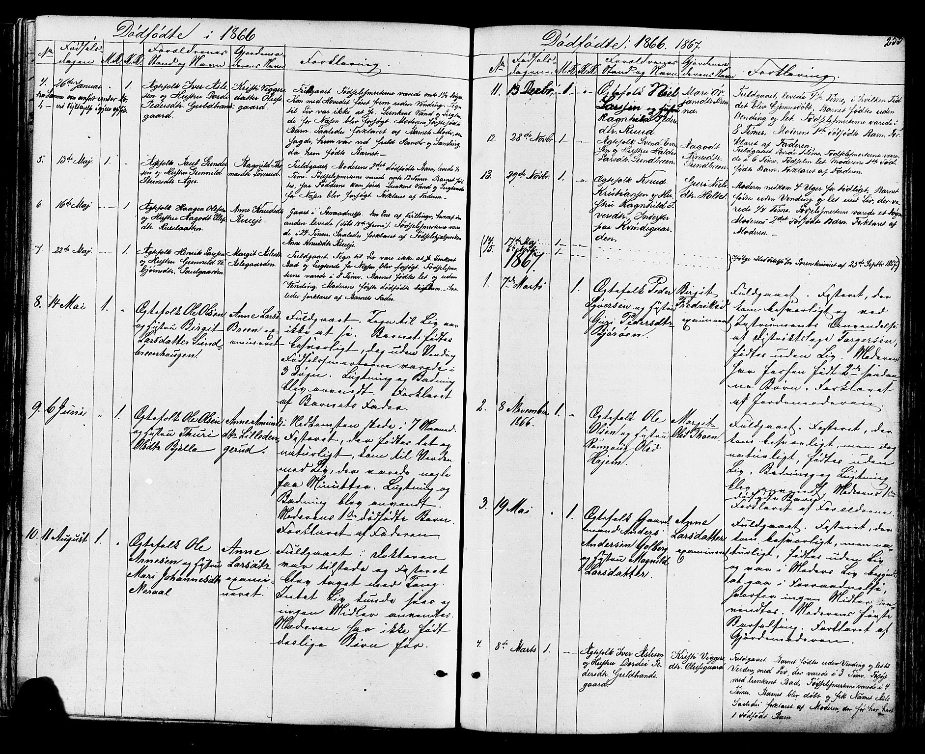 Ål kirkebøker, AV/SAKO-A-249/F/Fa/L0007: Parish register (official) no. I 7, 1865-1881, p. 255