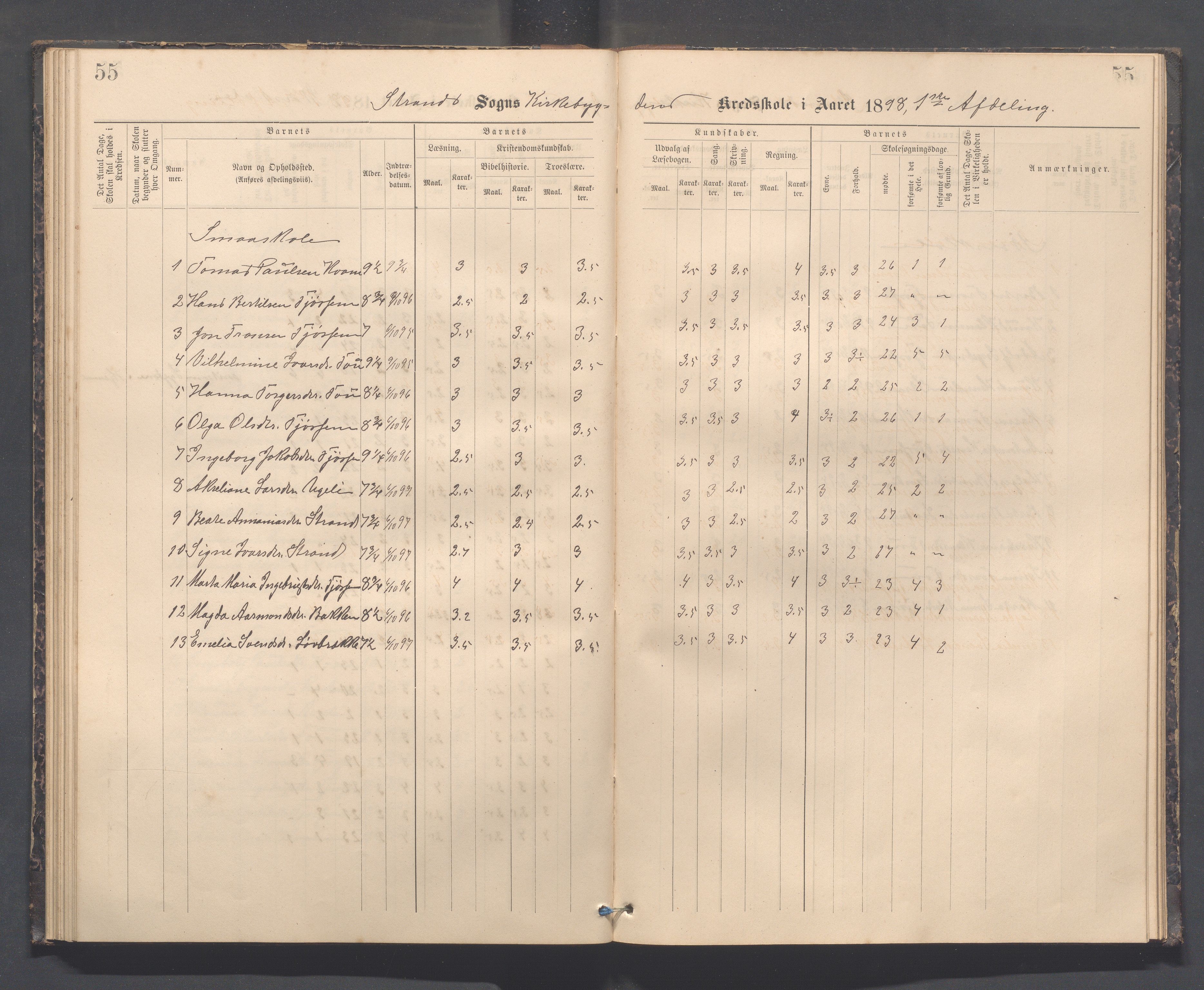 Strand kommune - Kyrkjebygda skole/Breidablikk skole/Tau skole, IKAR/A-154/H/L0001: Skoleprotokoll for Kyrkjebygda krins, 1884-1896, p. 55