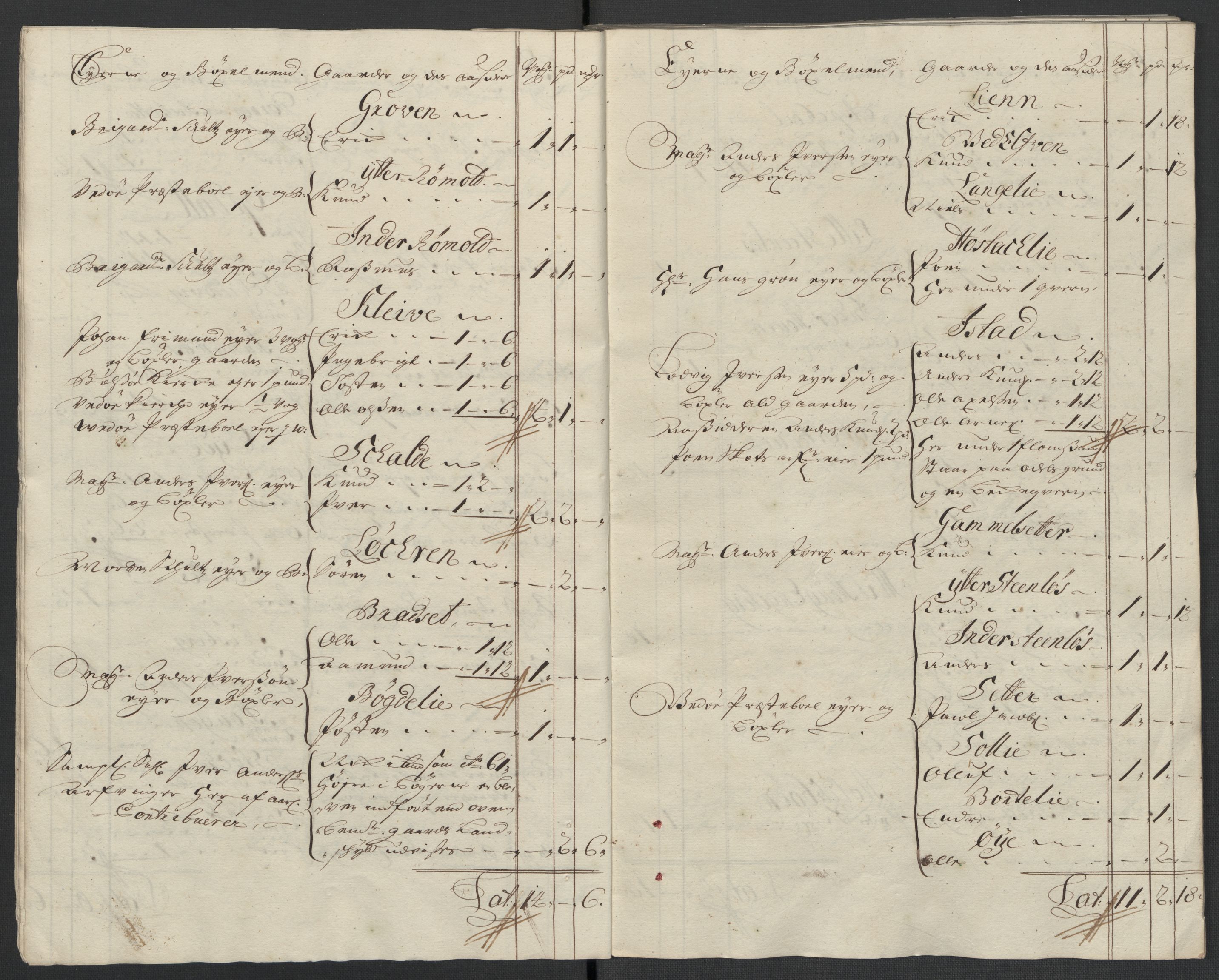 Rentekammeret inntil 1814, Reviderte regnskaper, Fogderegnskap, RA/EA-4092/R55/L3656: Fogderegnskap Romsdal, 1703-1705, p. 172