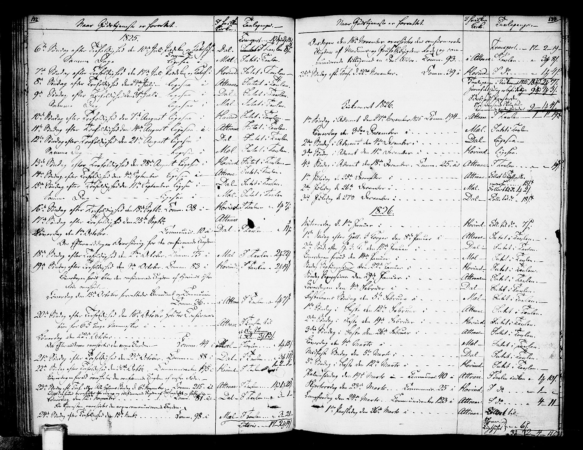 Tinn kirkebøker, AV/SAKO-A-308/F/Fa/L0003: Parish register (official) no. I 3, 1810-1814, p. 132-133