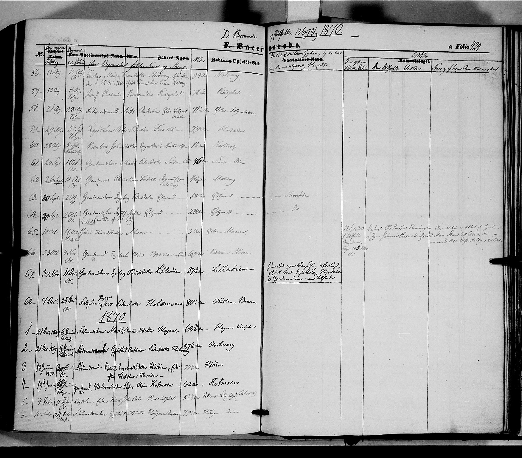 Tolga prestekontor, SAH/PREST-062/K/L0006: Parish register (official) no. 6, 1852-1876, p. 424