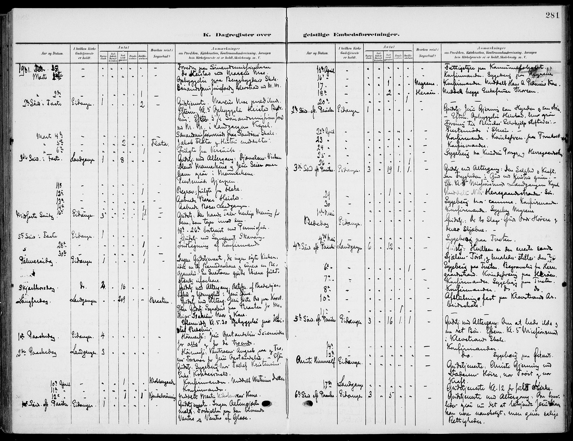 Eidanger kirkebøker, SAKO/A-261/F/Fa/L0013: Parish register (official) no. 13, 1900-1913, p. 281