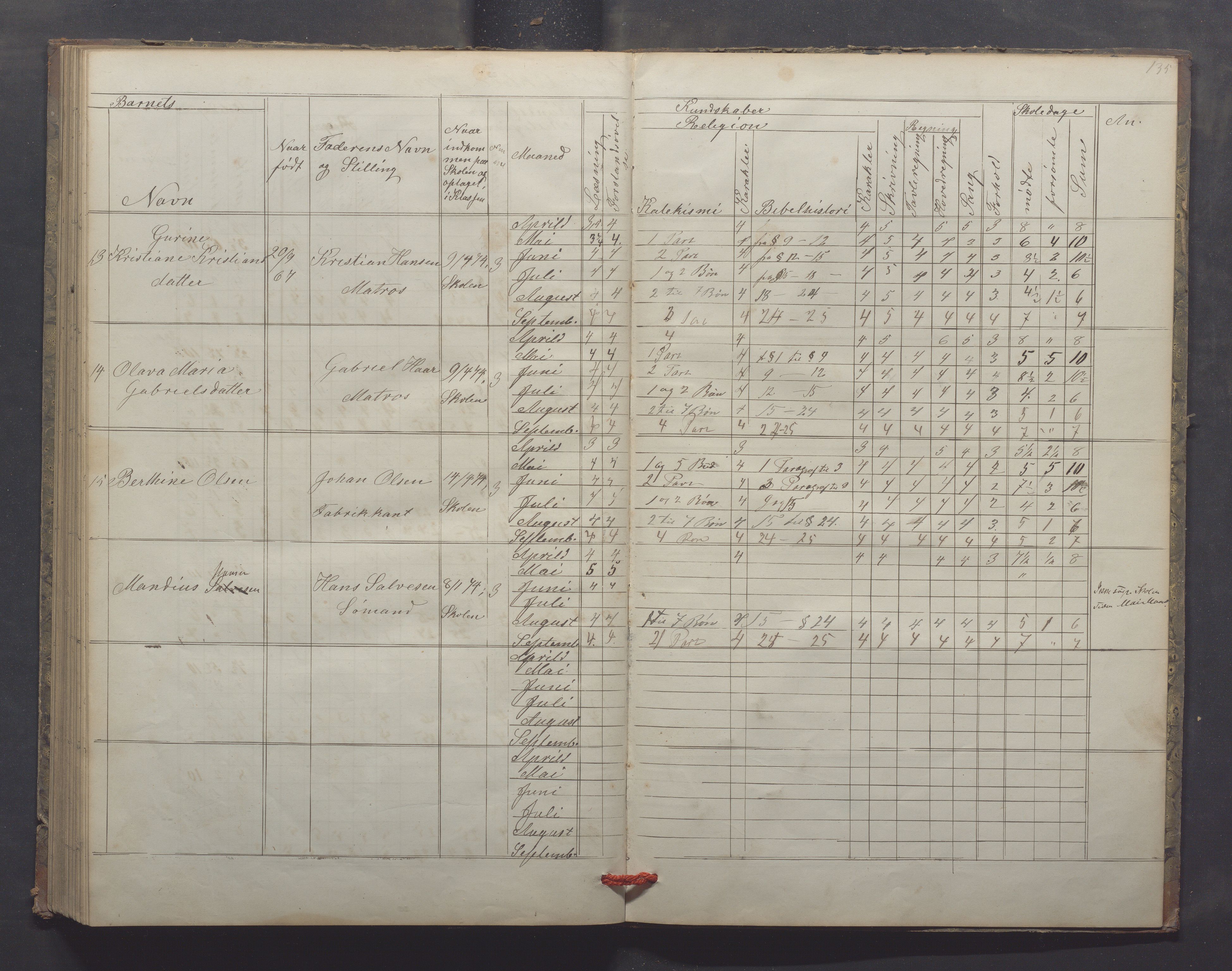 Egersund kommune (Ladested) - Egersund almueskole/folkeskole, IKAR/K-100521/H/L0013: Skoleprotokoll - Almueskolen, 2. klasse, 1868-1874, p. 135