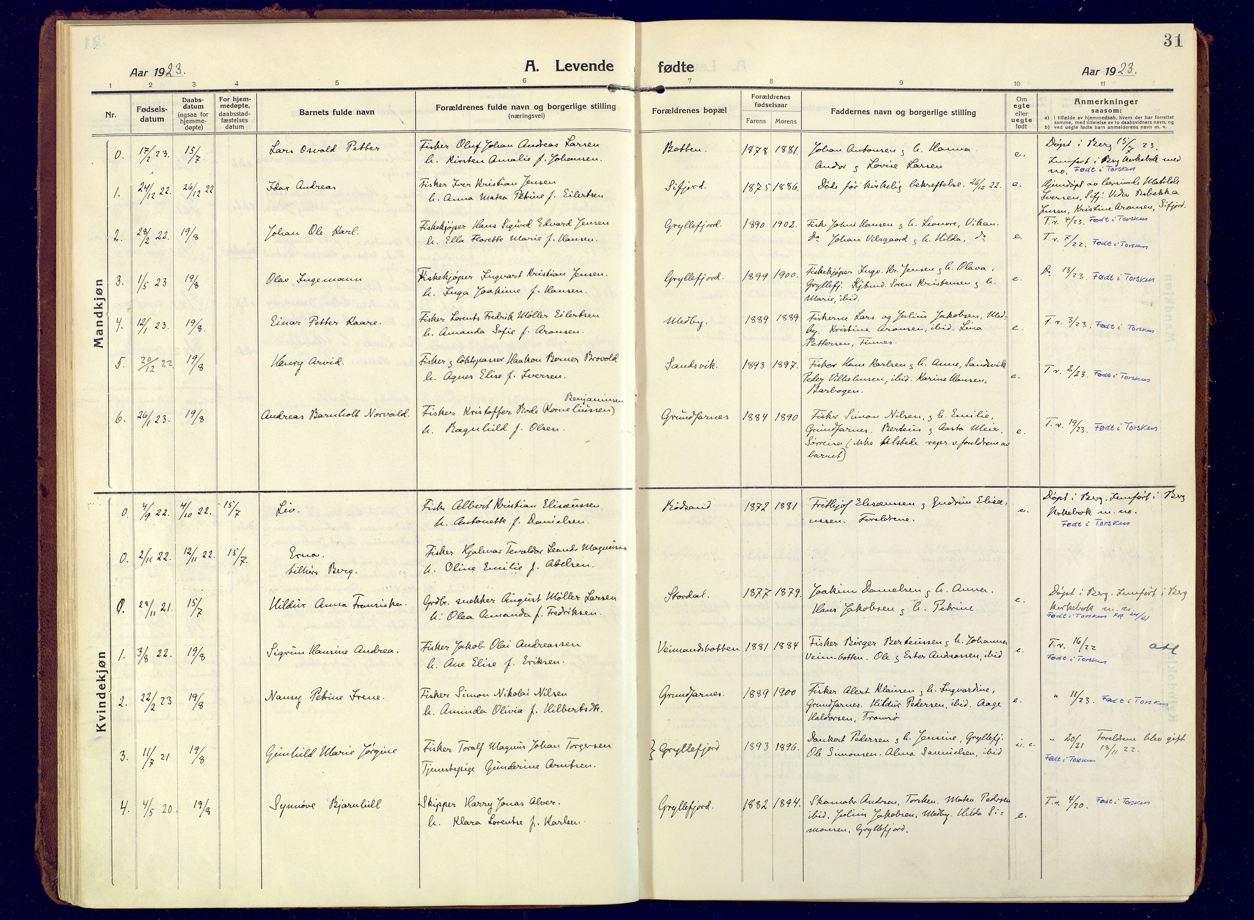 Berg sokneprestkontor, SATØ/S-1318/G/Ga/Gaa: Parish register (official) no. 10, 1916-1928, p. 31