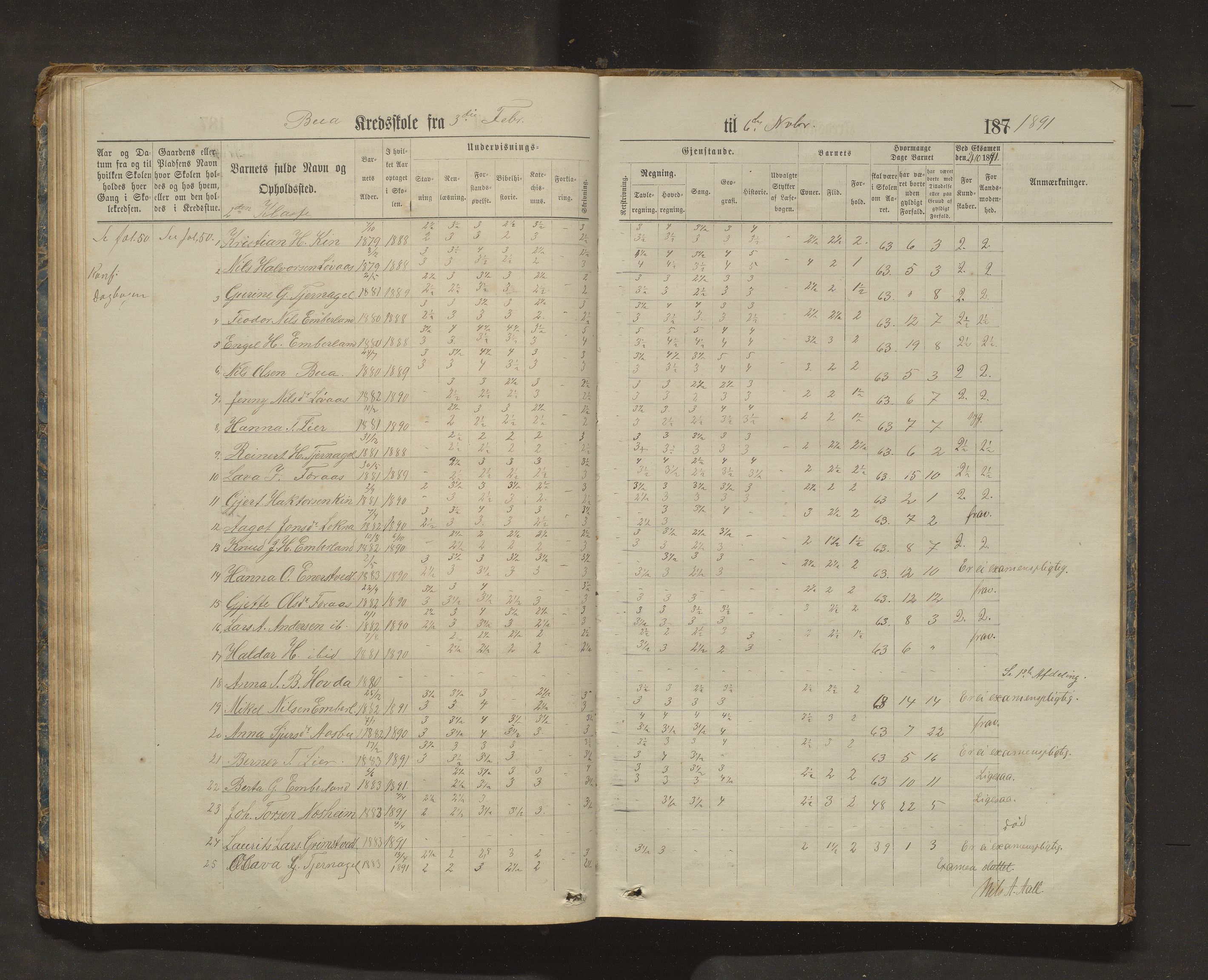 Sveio kommune. Barneskulane, IKAH/1216-231/F/Fa/L0025: Skuleprotokoll for Bua, Lokna, Eltrevåg og Embersland krinsar, 1874-1909, p. 51