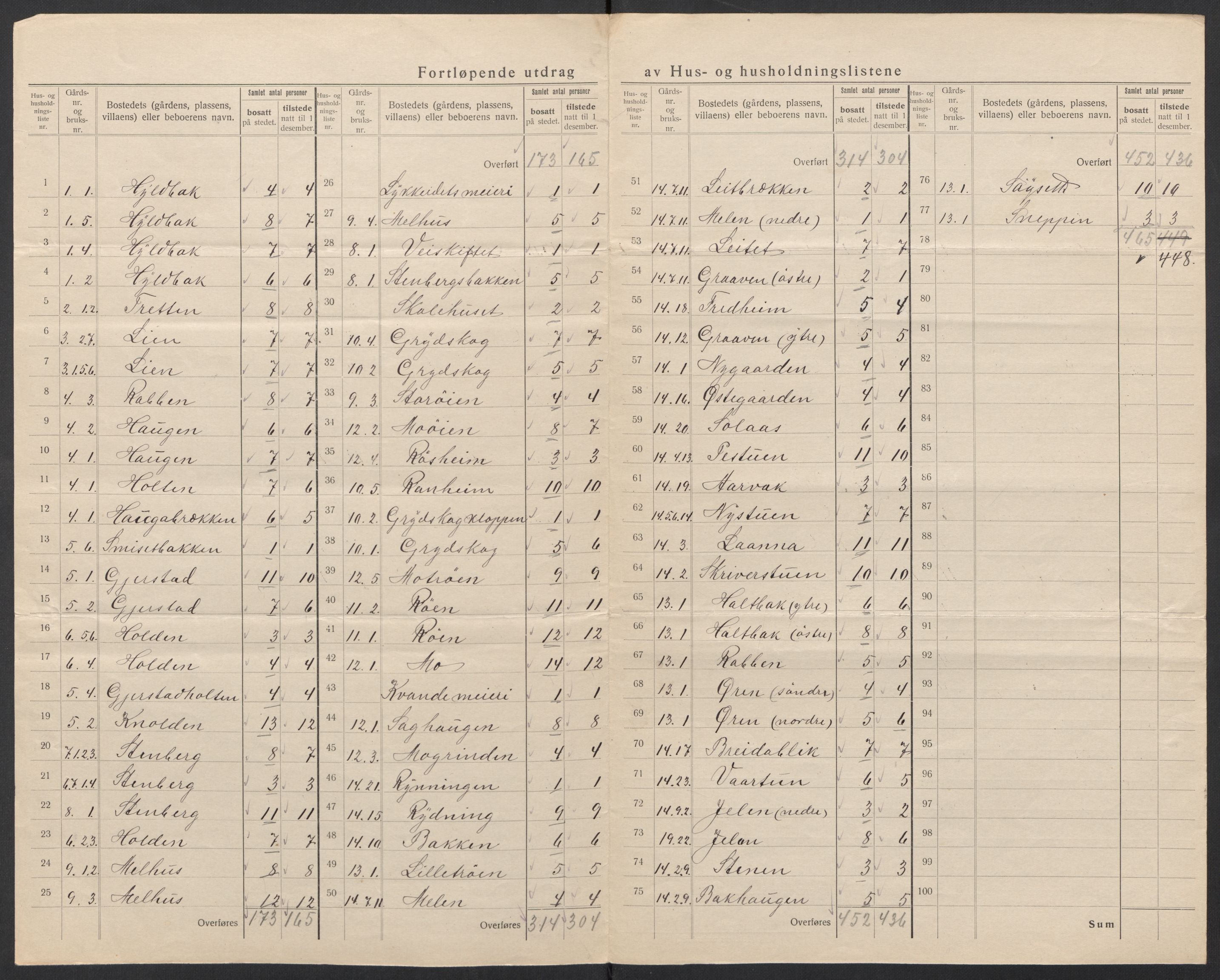 SAT, 1920 census for Stangvik, 1920, p. 18