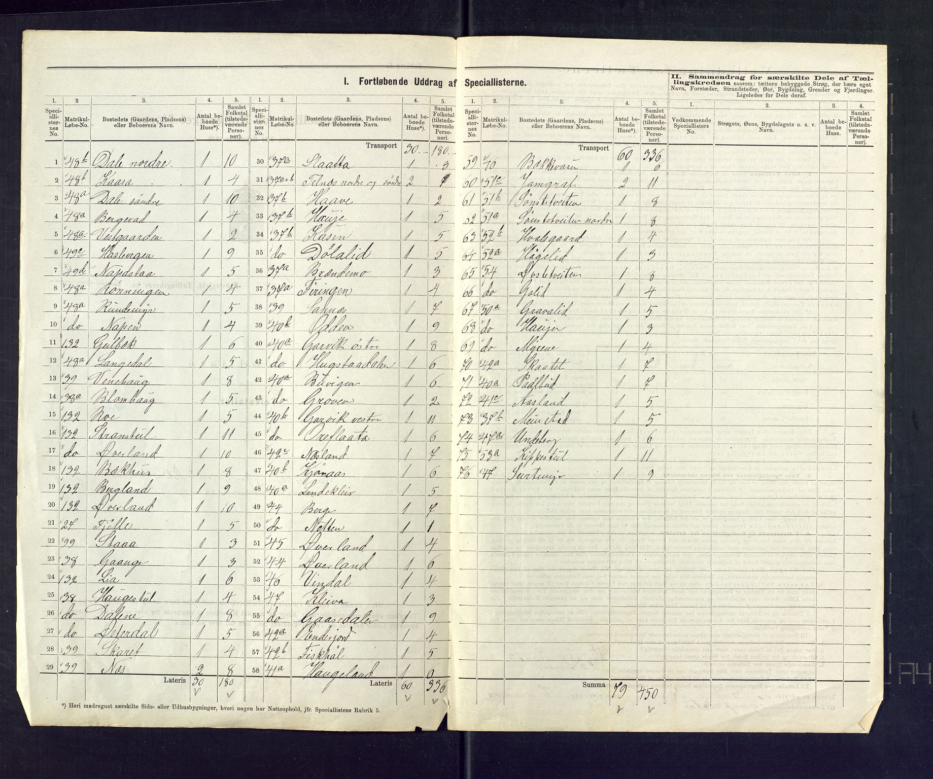 SAKO, 1875 census for 0828P Seljord, 1875, p. 19