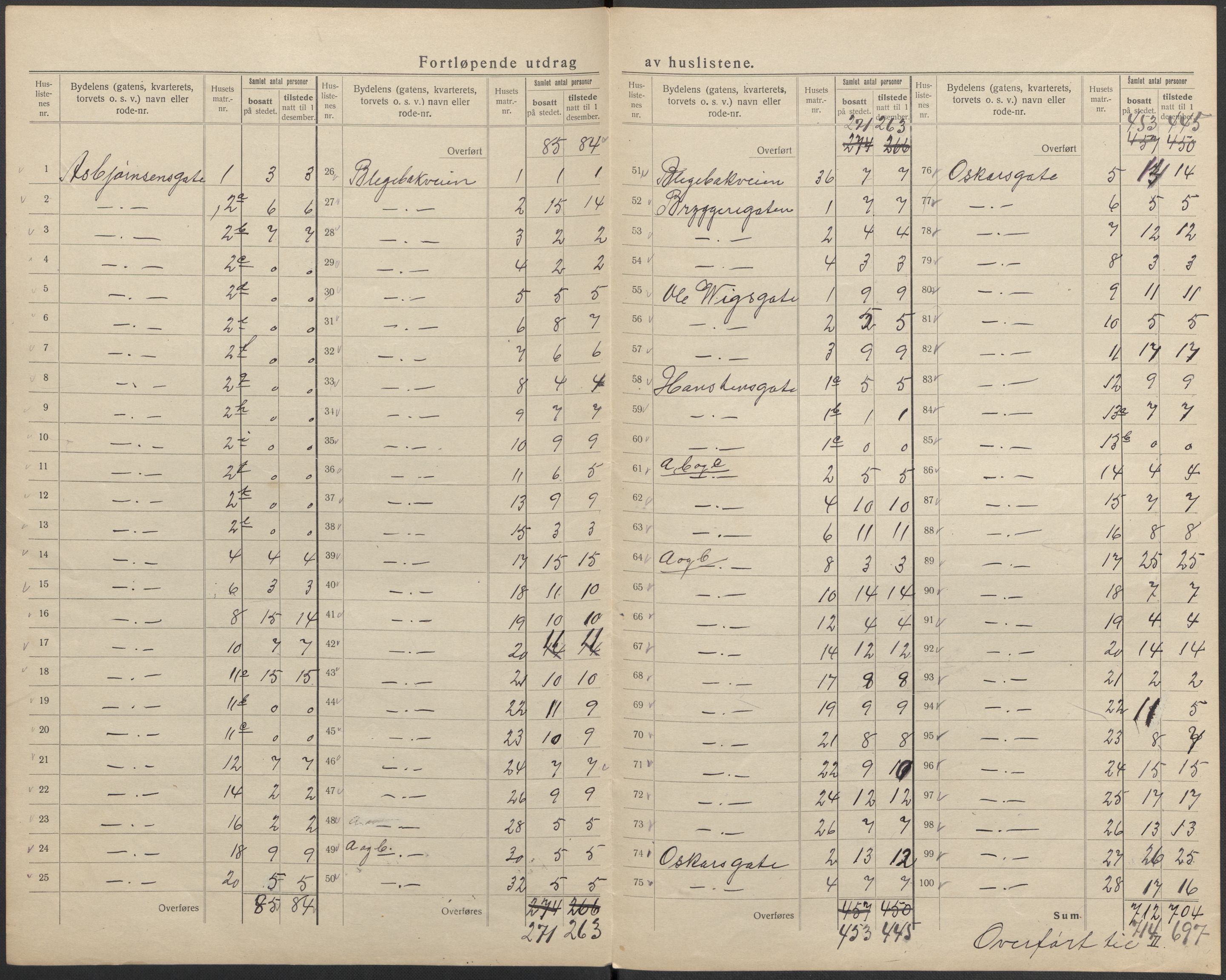 SAKO, 1920 census for Skien, 1920, p. 22