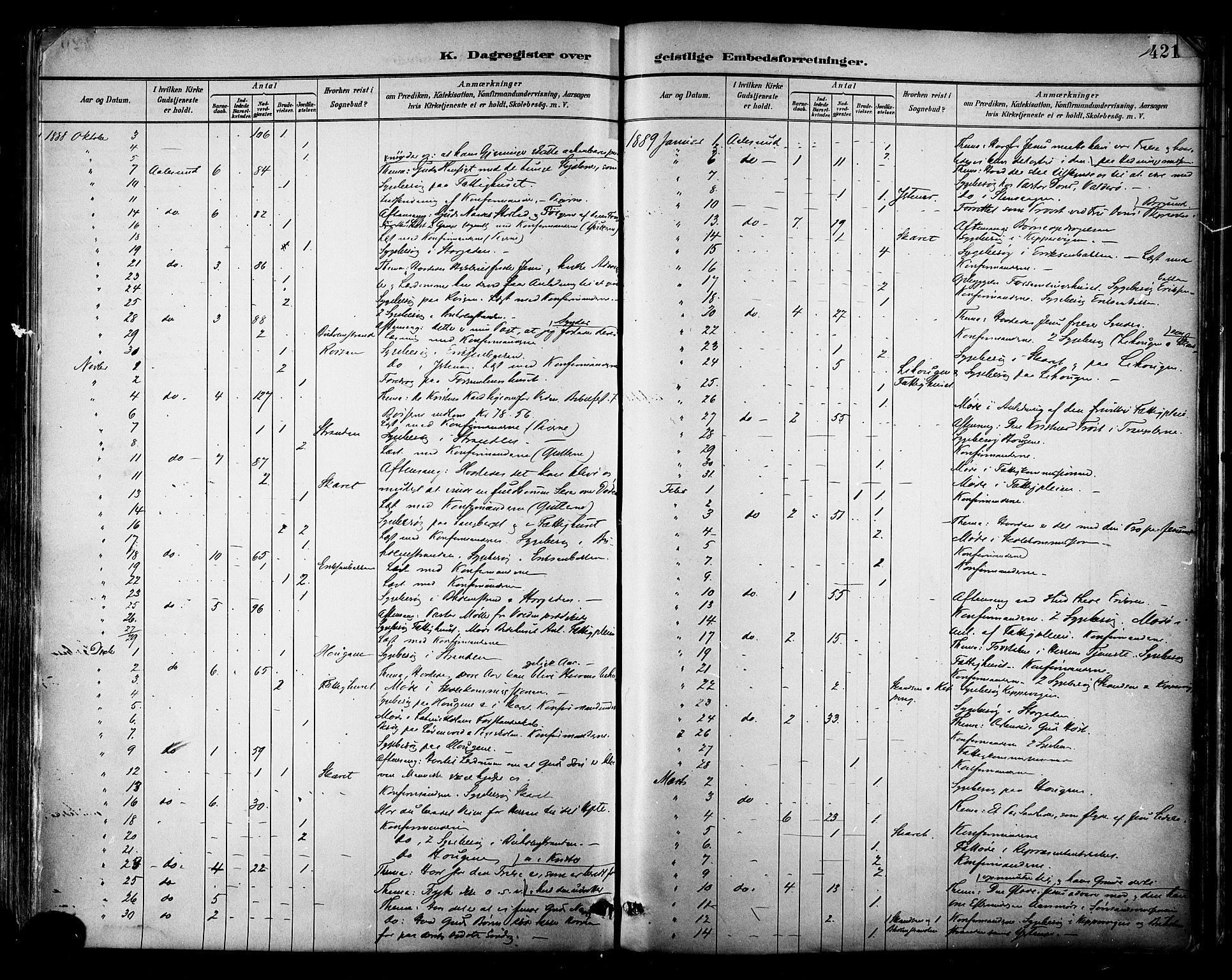 Ministerialprotokoller, klokkerbøker og fødselsregistre - Møre og Romsdal, AV/SAT-A-1454/529/L0455: Parish register (official) no. 529A05, 1885-1893, p. 421