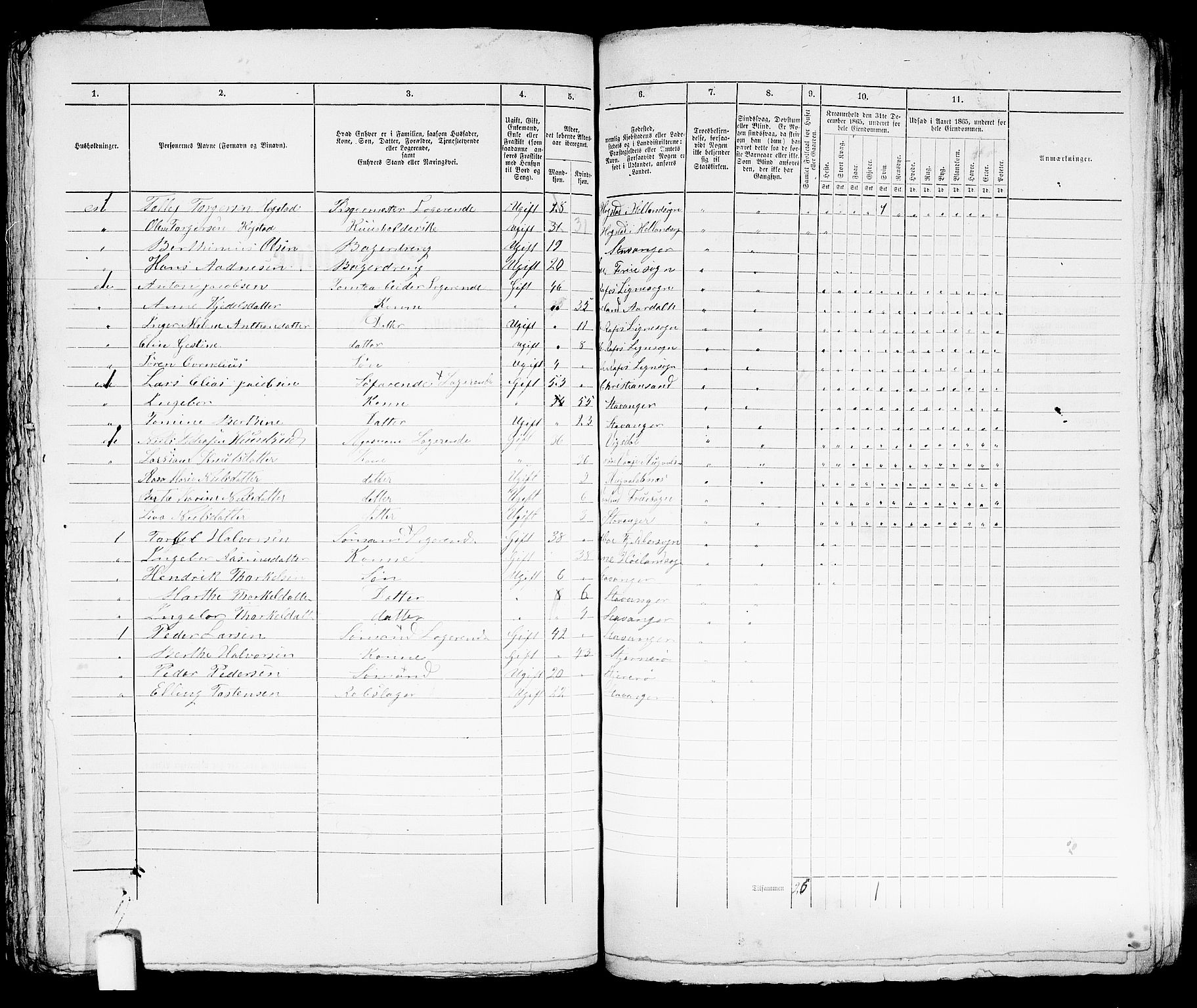 RA, 1865 census for Stavanger, 1865, p. 2853