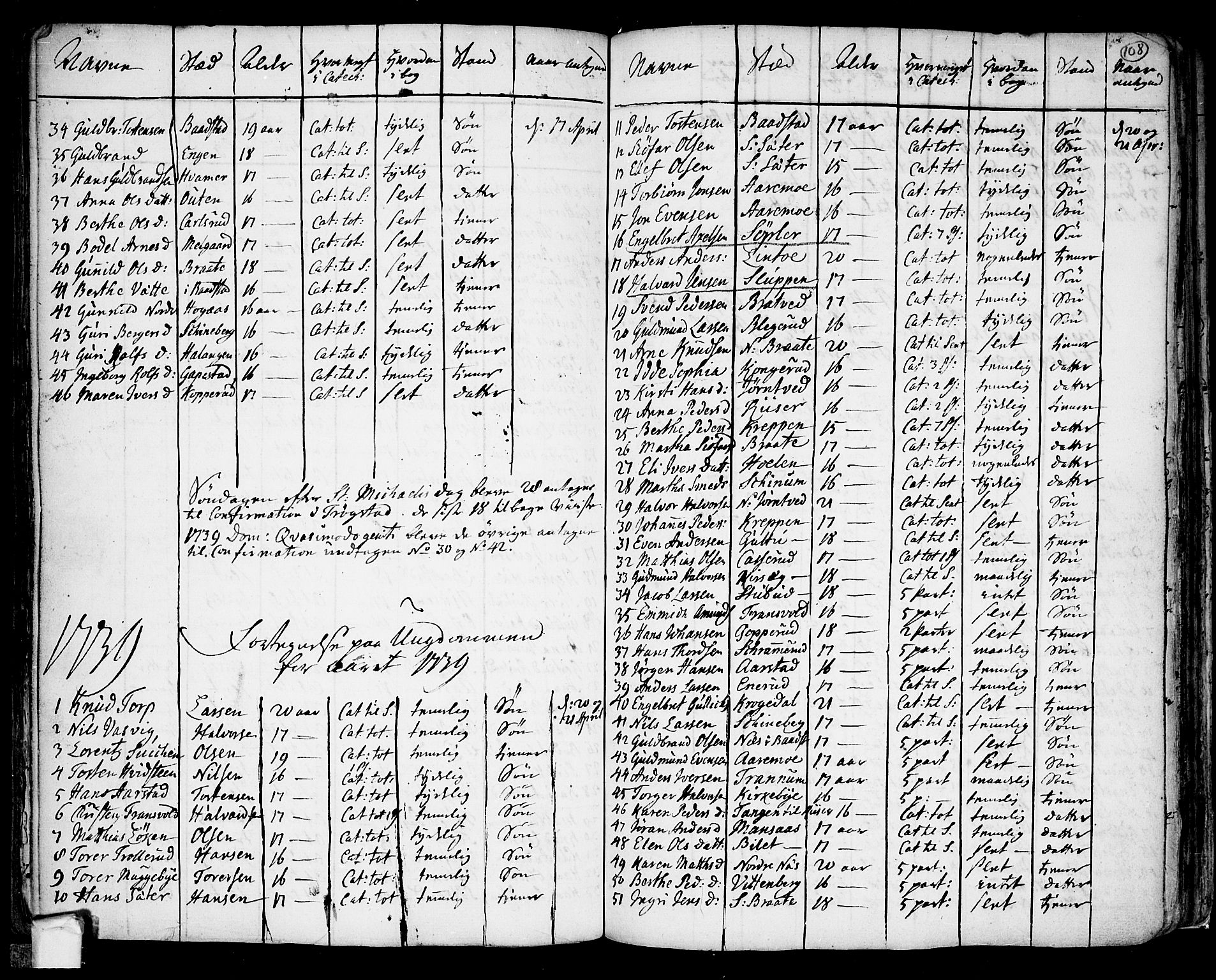 Trøgstad prestekontor Kirkebøker, AV/SAO-A-10925/F/Fa/L0003: Parish register (official) no. I 3, 1721-1749, p. 108