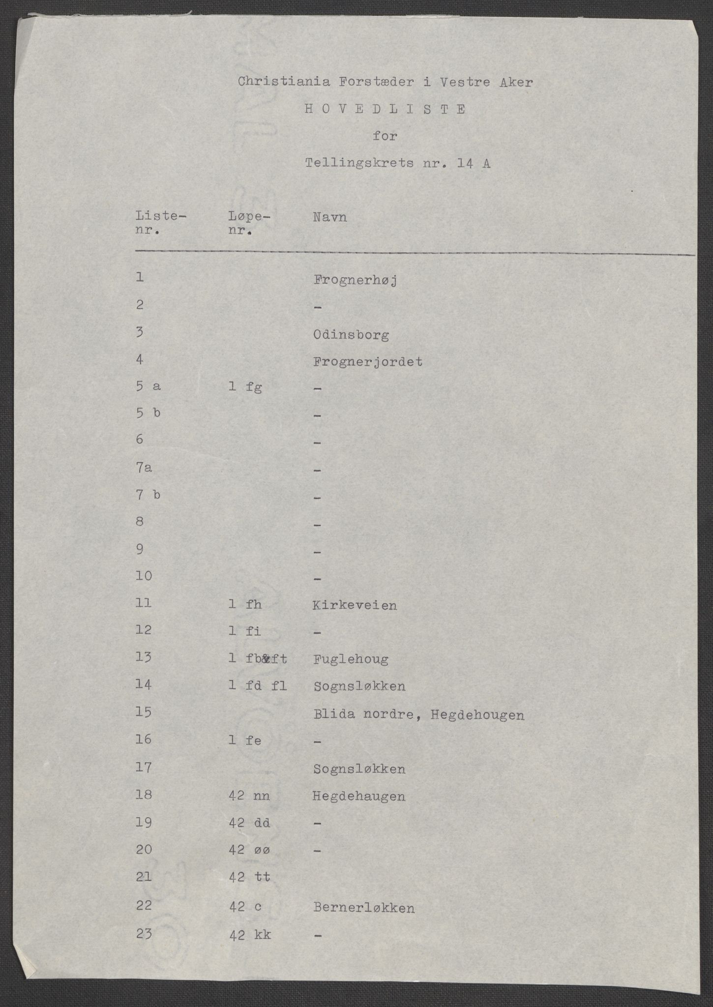 RA, 1875 census for 0218aP Vestre Aker, 1875, p. 137