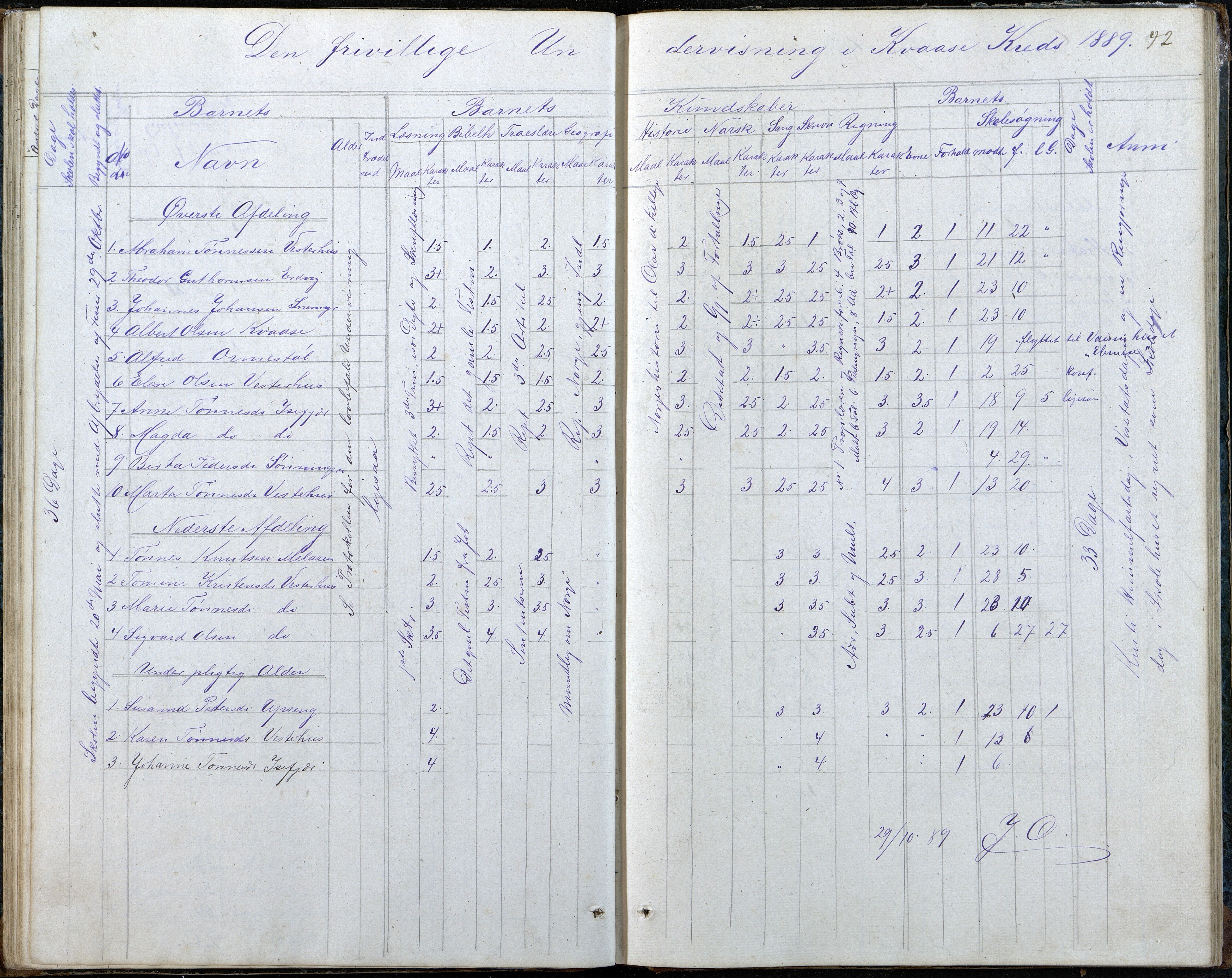 Høvåg kommune, AAKS/KA0927-PK/2/2/L0048: Kvåse, Sevik, Hæstad og Ytre Årsnes - Karakterprotokoll (Kvåse, Vesterhus, Erdvik, Sevik, Årsnes), 1867-1894, p. 42