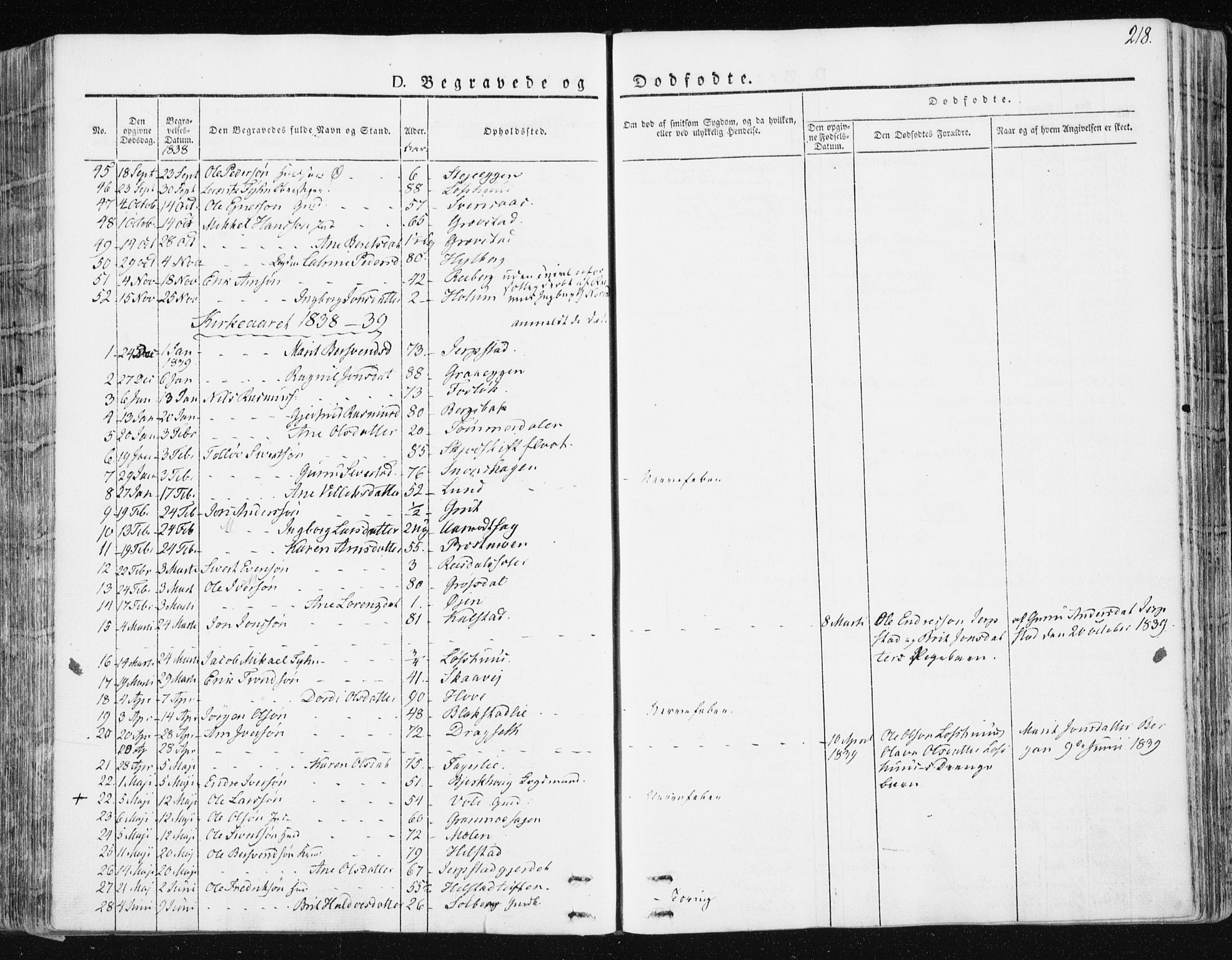 Ministerialprotokoller, klokkerbøker og fødselsregistre - Sør-Trøndelag, SAT/A-1456/672/L0855: Parish register (official) no. 672A07, 1829-1860, p. 218