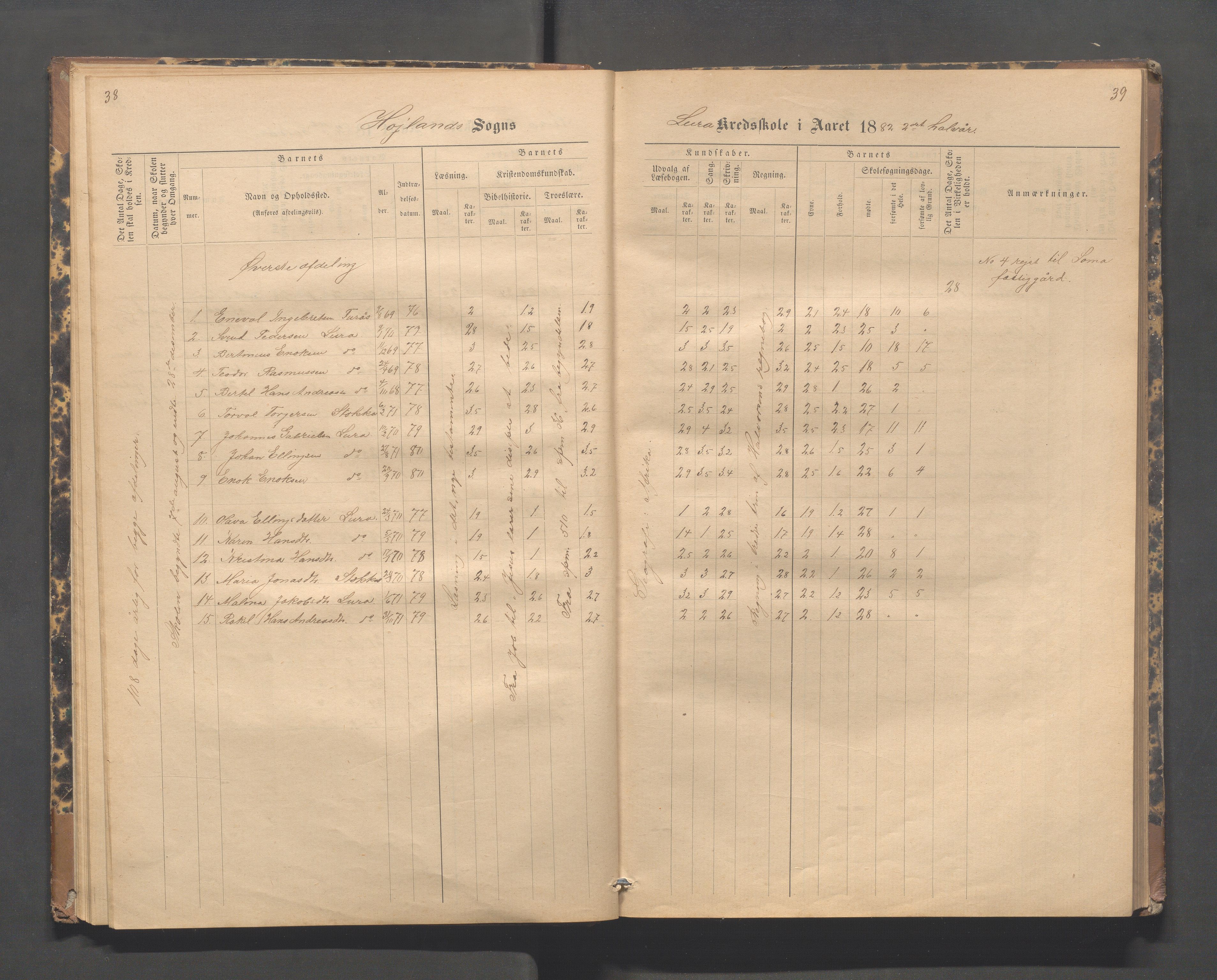 Høyland kommune - Lura skole, IKAR/K-100081/F/L0002: Skoleprotokoll, 1878-1896, p. 38-39