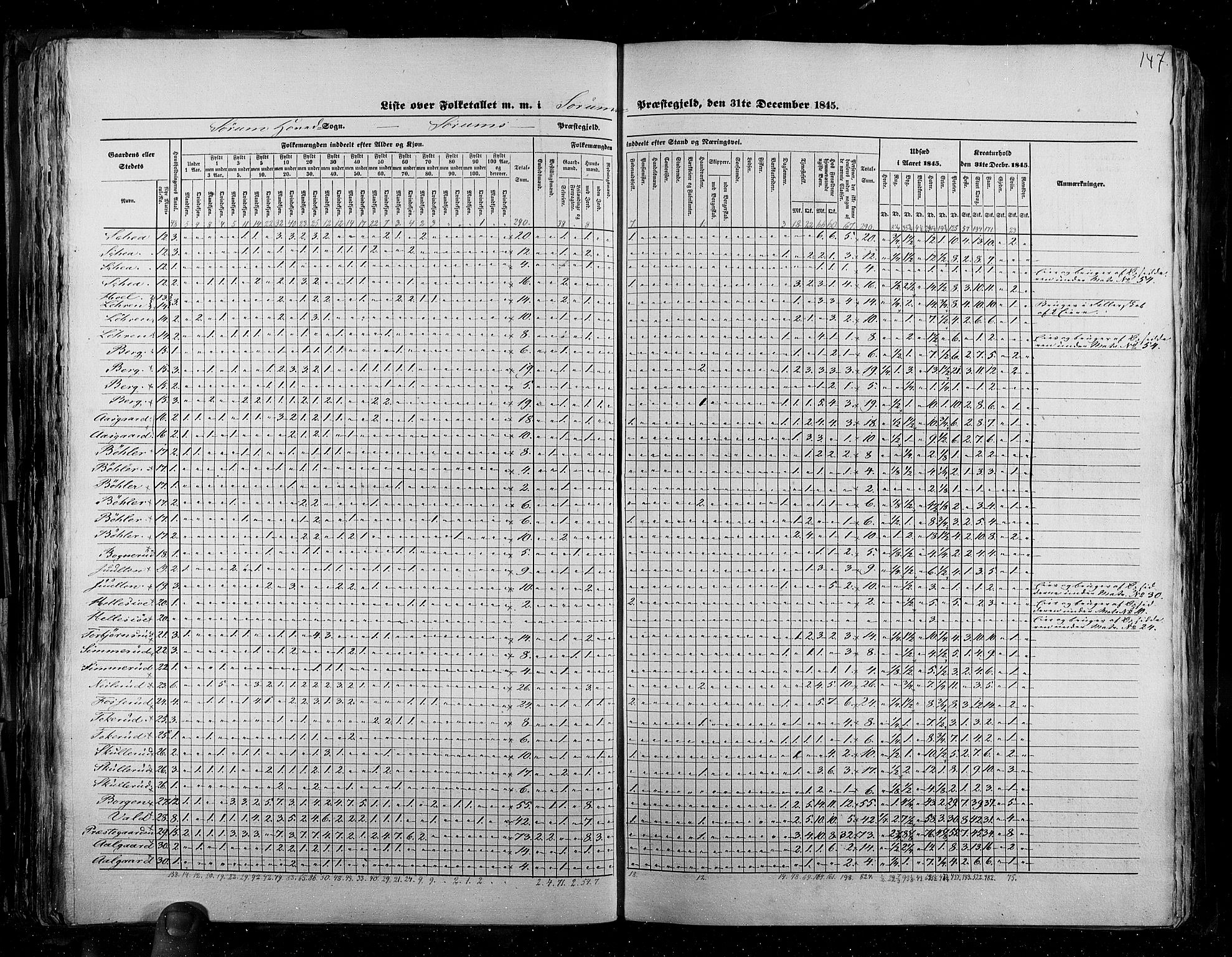 RA, Census 1845, vol. 2: Smålenenes amt og Akershus amt, 1845, p. 147