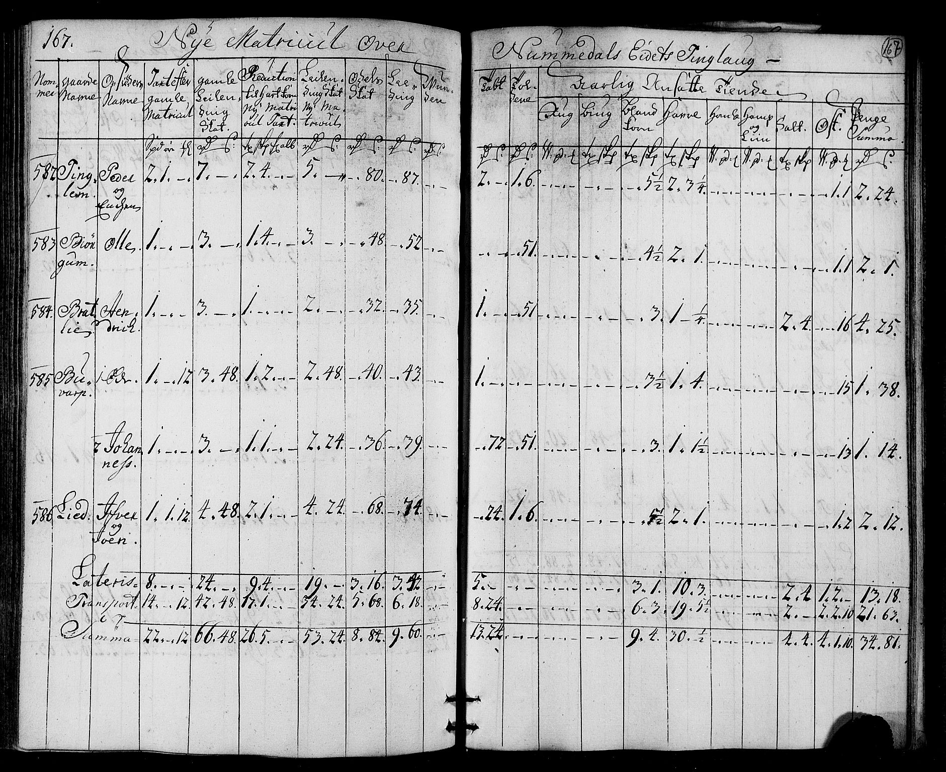 Rentekammeret inntil 1814, Realistisk ordnet avdeling, AV/RA-EA-4070/N/Nb/Nbf/L0169: Namdalen matrikkelprotokoll, 1723, p. 172