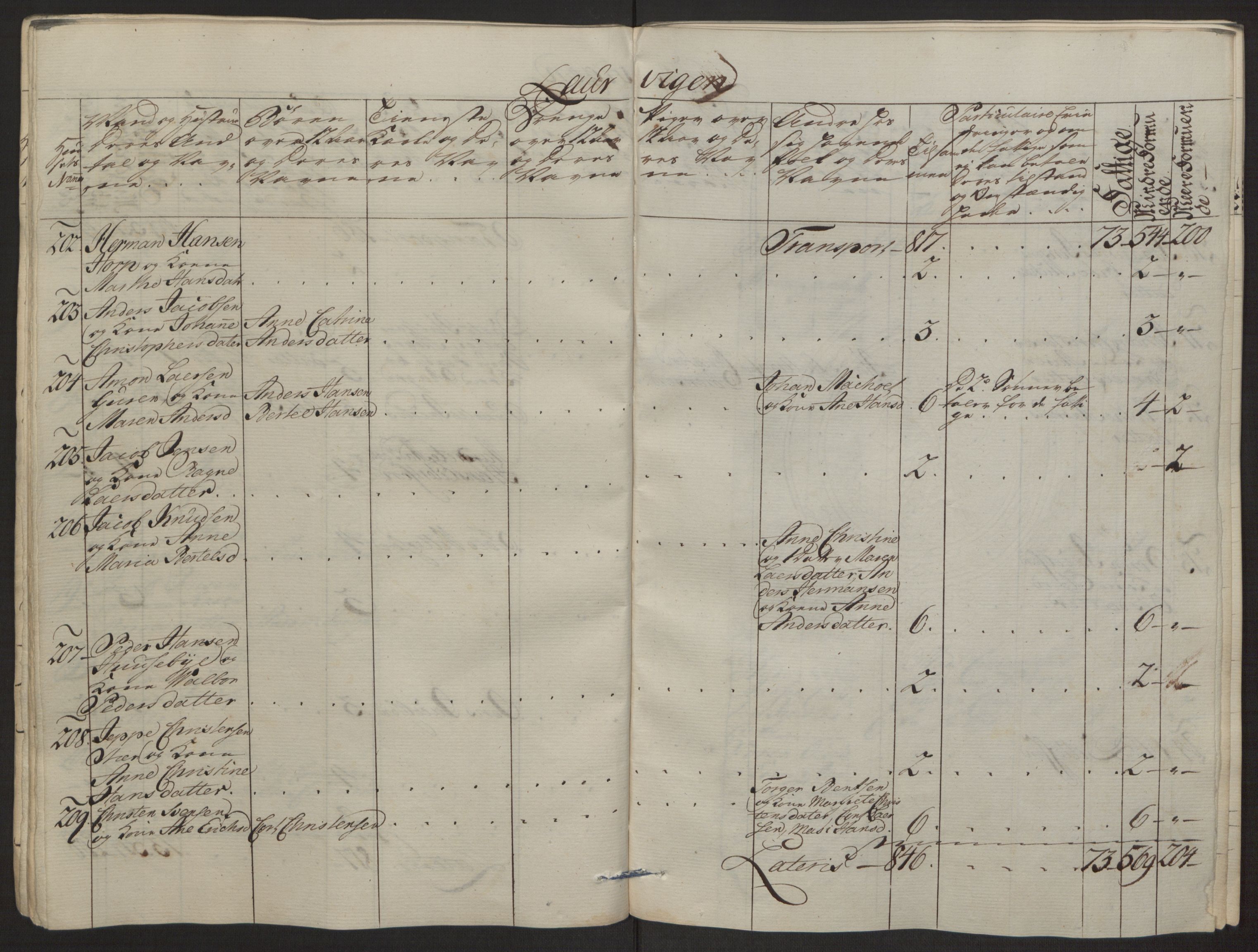 Rentekammeret inntil 1814, Reviderte regnskaper, Byregnskaper, AV/RA-EA-4066/R/Ri/L0183/0001: [I4] Kontribusjonsregnskap / Ekstraskatt, 1762-1768, p. 37