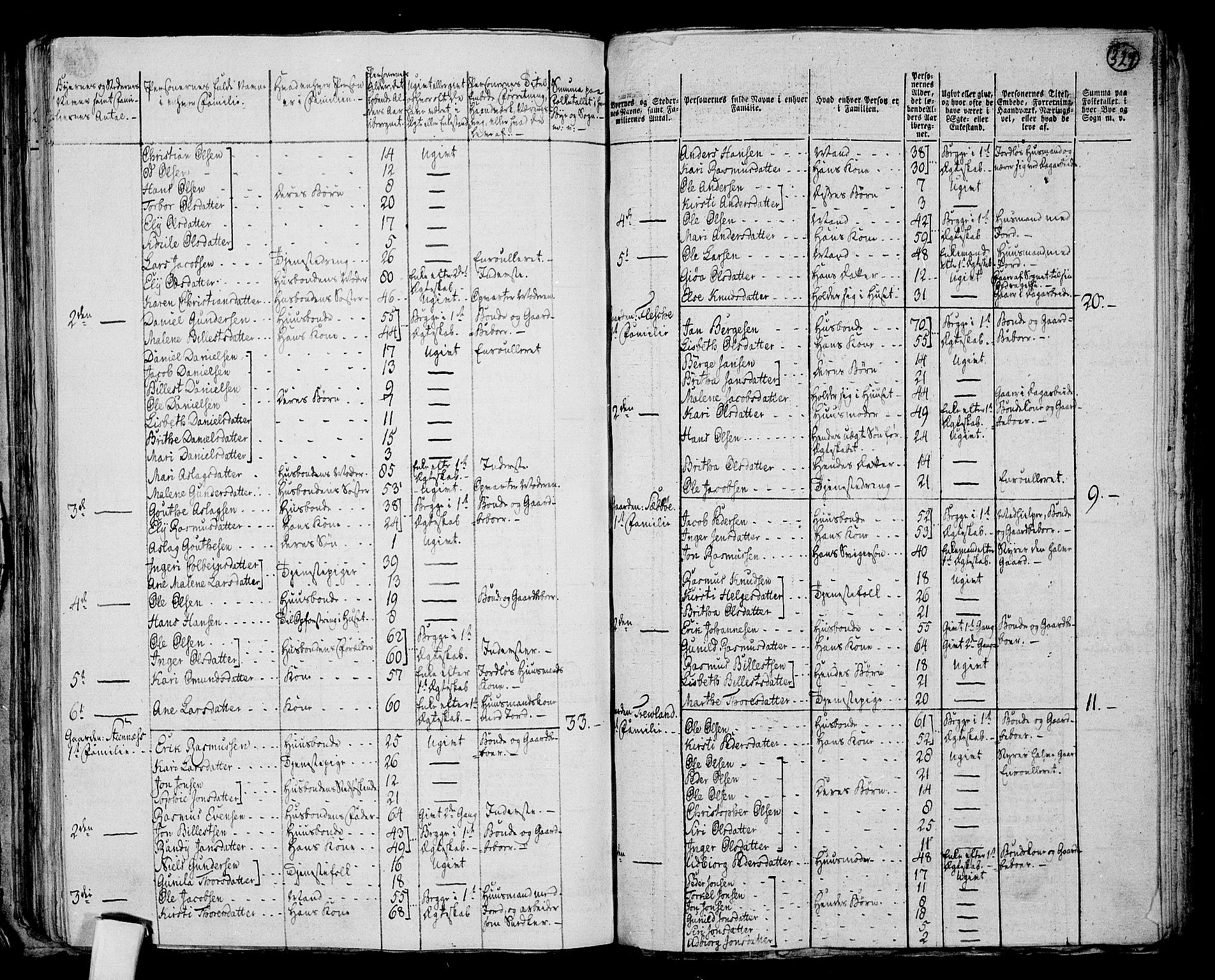 RA, 1801 census for 1141P Finnøy, 1801, p. 326b-327a