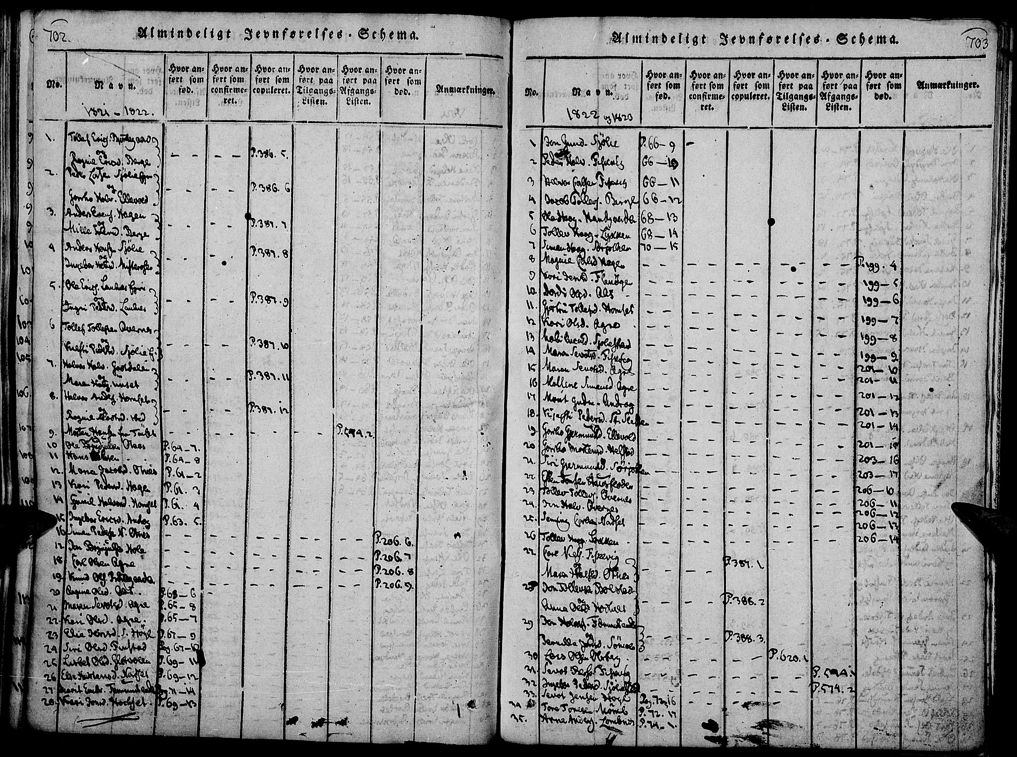Rendalen prestekontor, SAH/PREST-054/H/Ha/Haa/L0003: Parish register (official) no. 3, 1815-1829, p. 702-703