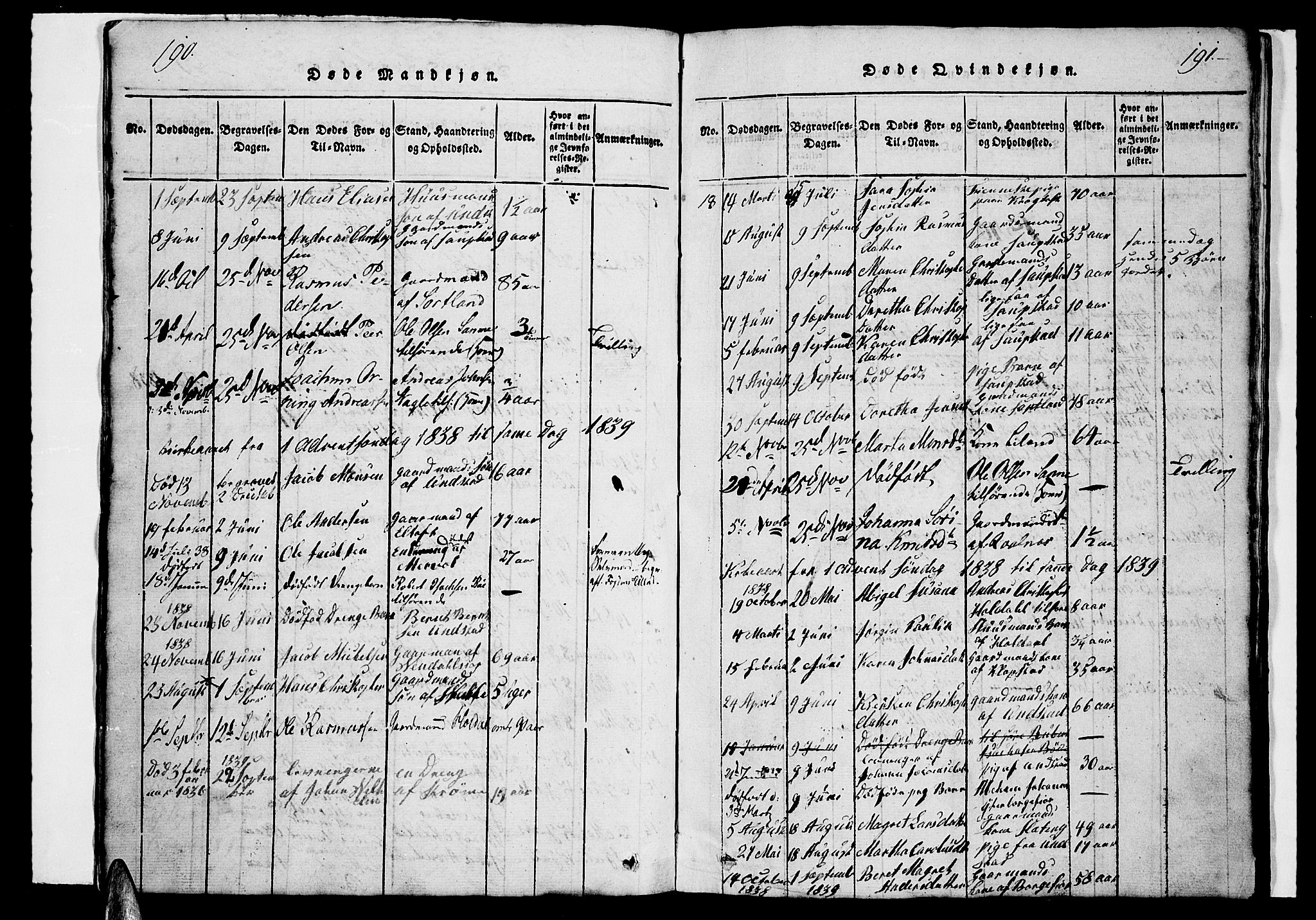 Ministerialprotokoller, klokkerbøker og fødselsregistre - Nordland, AV/SAT-A-1459/880/L1139: Parish register (copy) no. 880C01, 1836-1857, p. 190-191